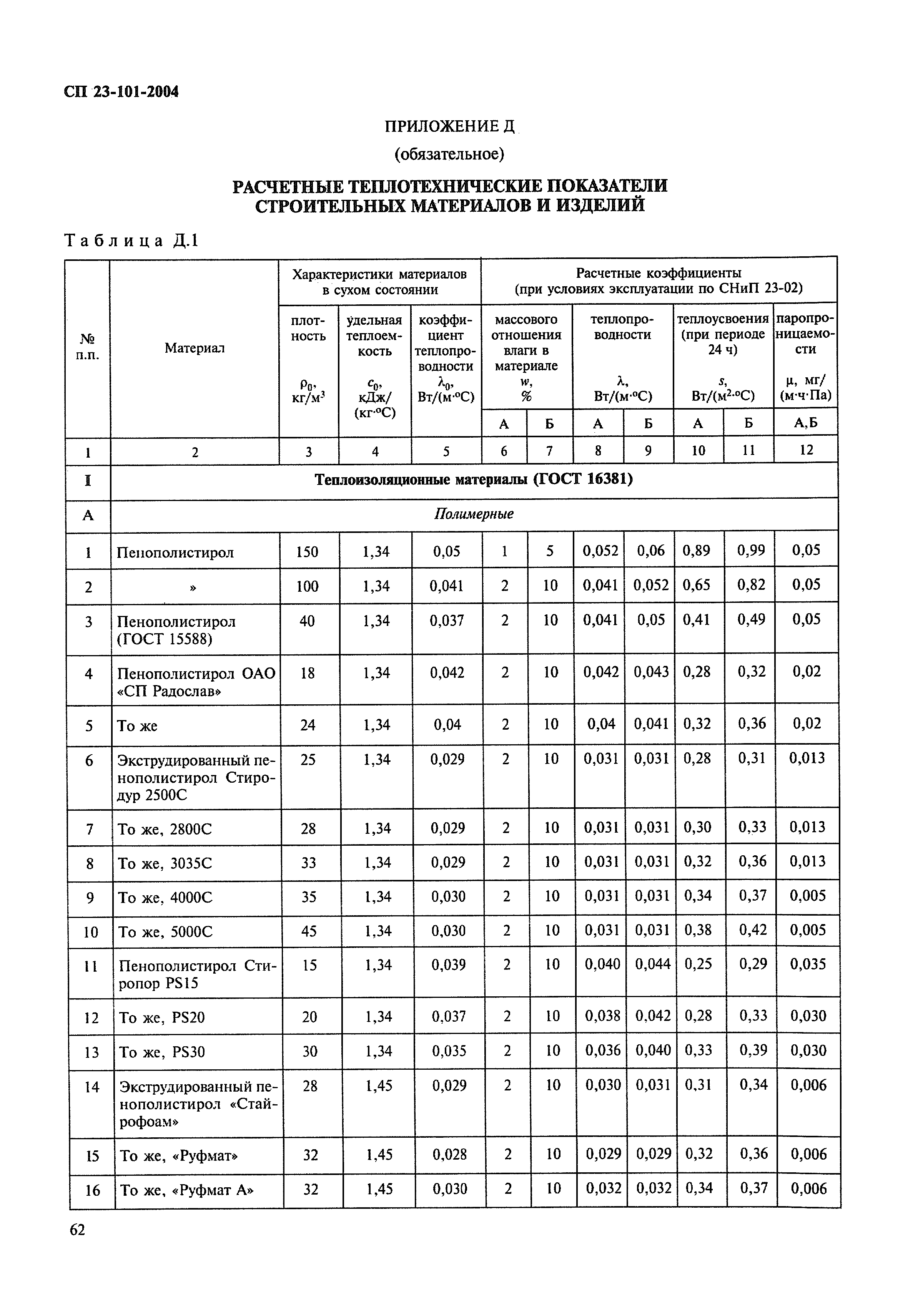 СП 23-101-2004