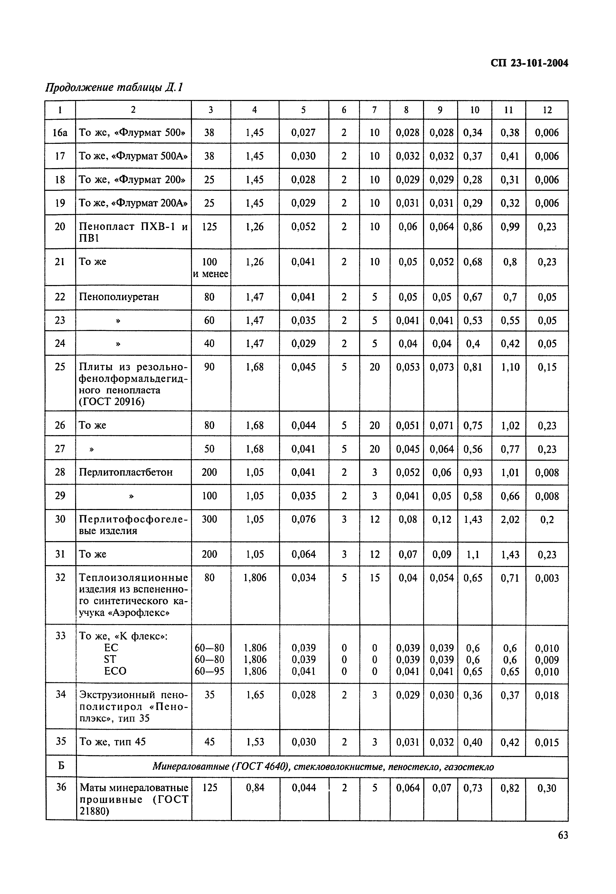 СП 23-101-2004