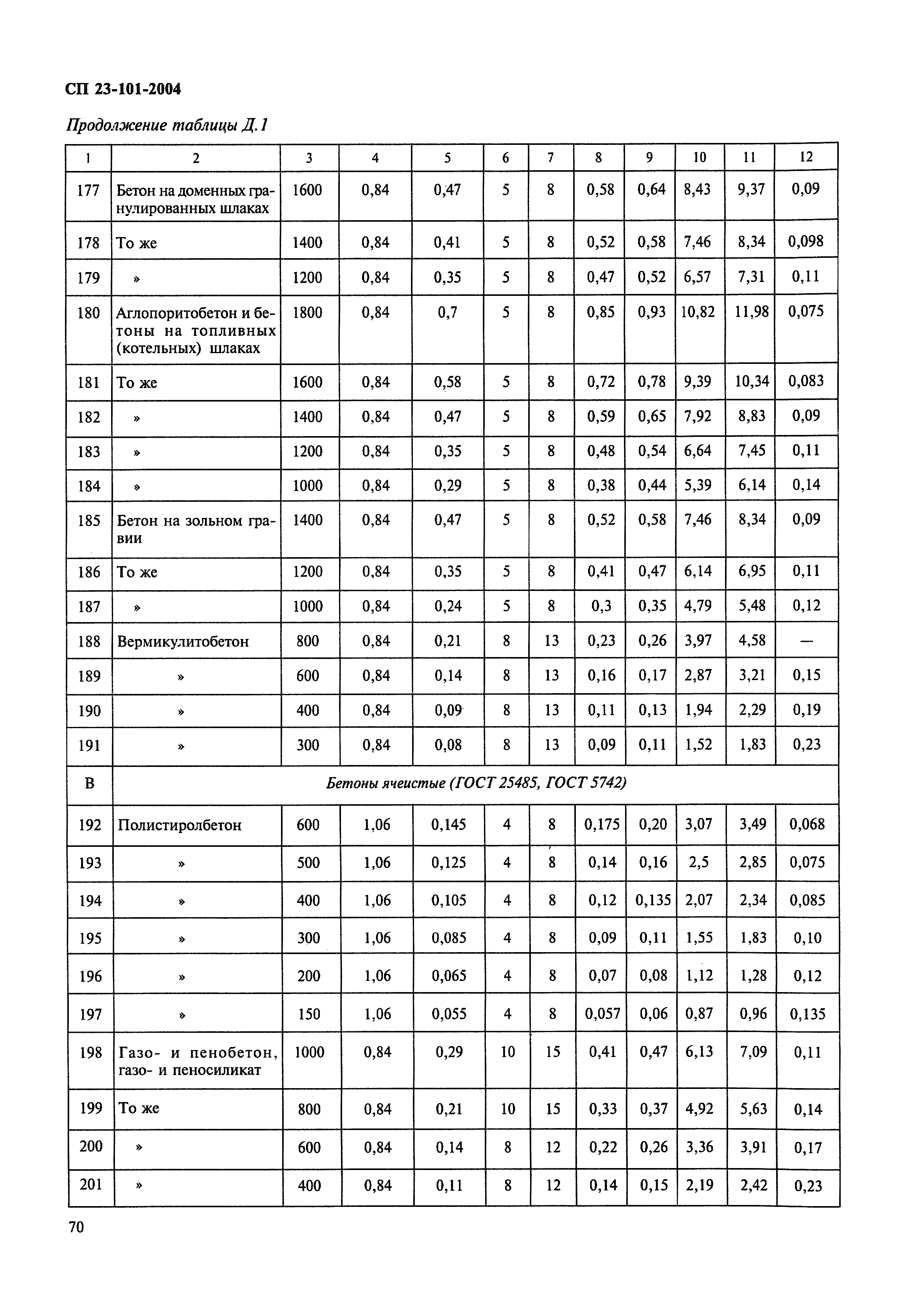 СП 23-101-2004