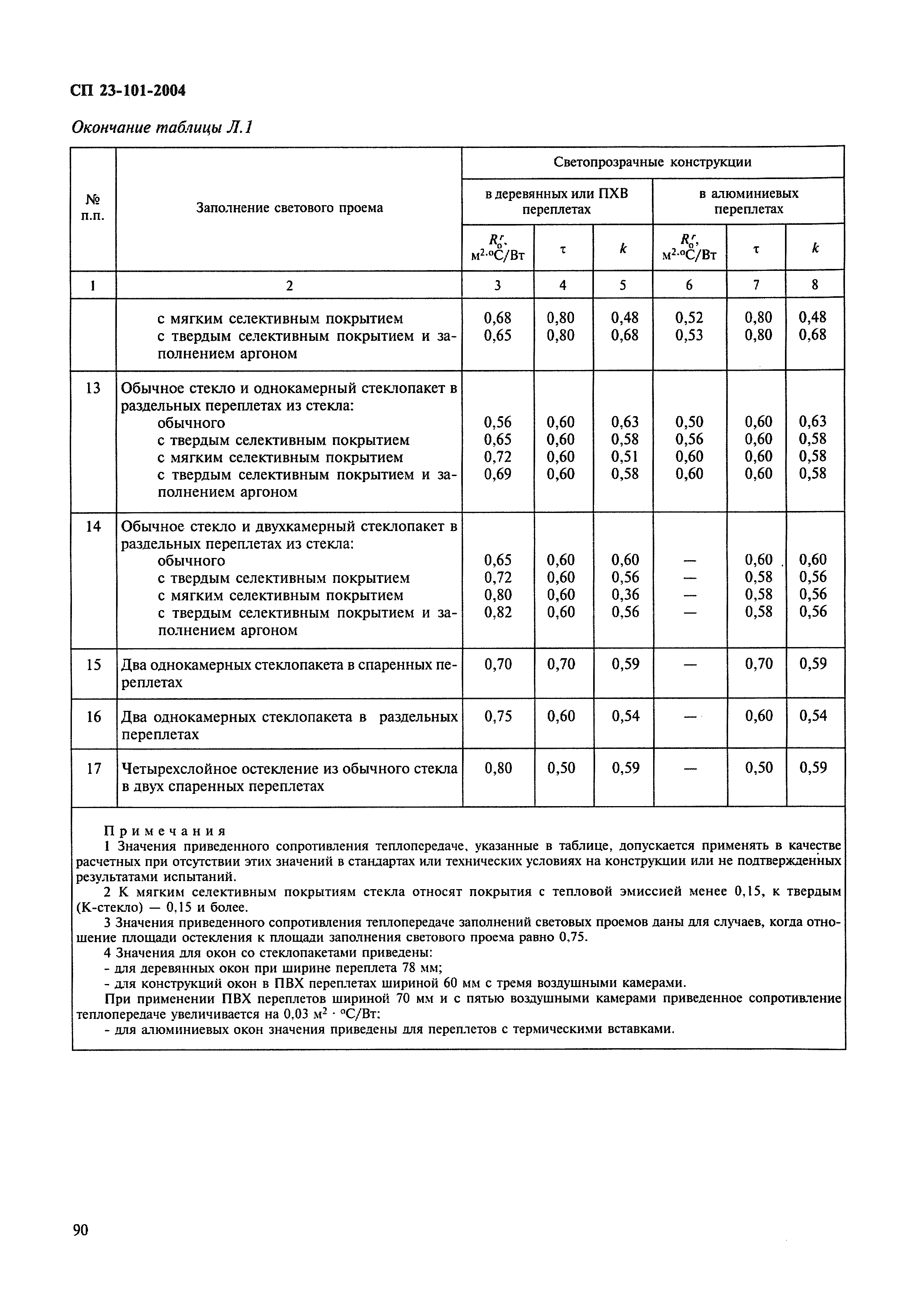 СП 23-101-2004