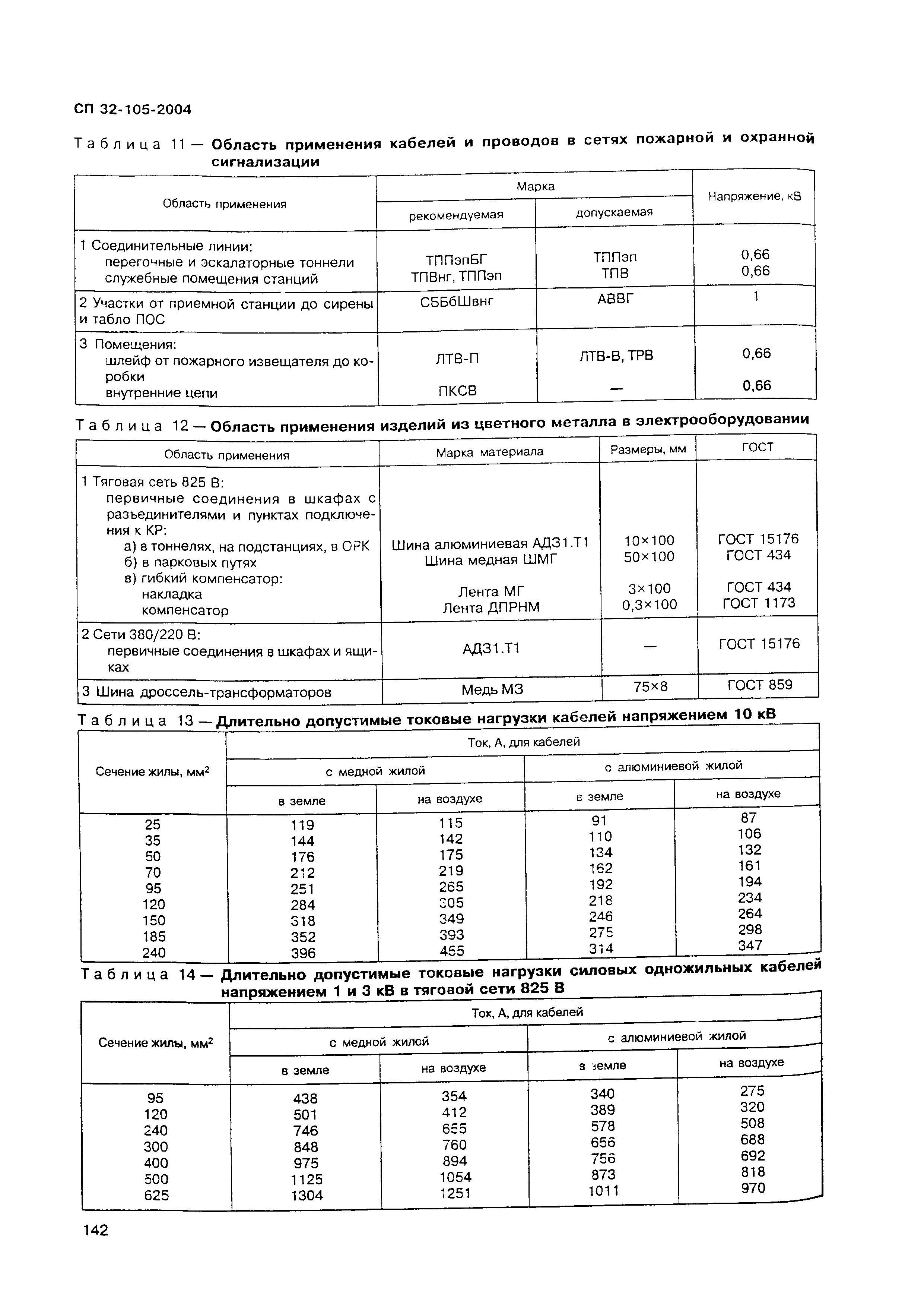 СП 32-105-2004