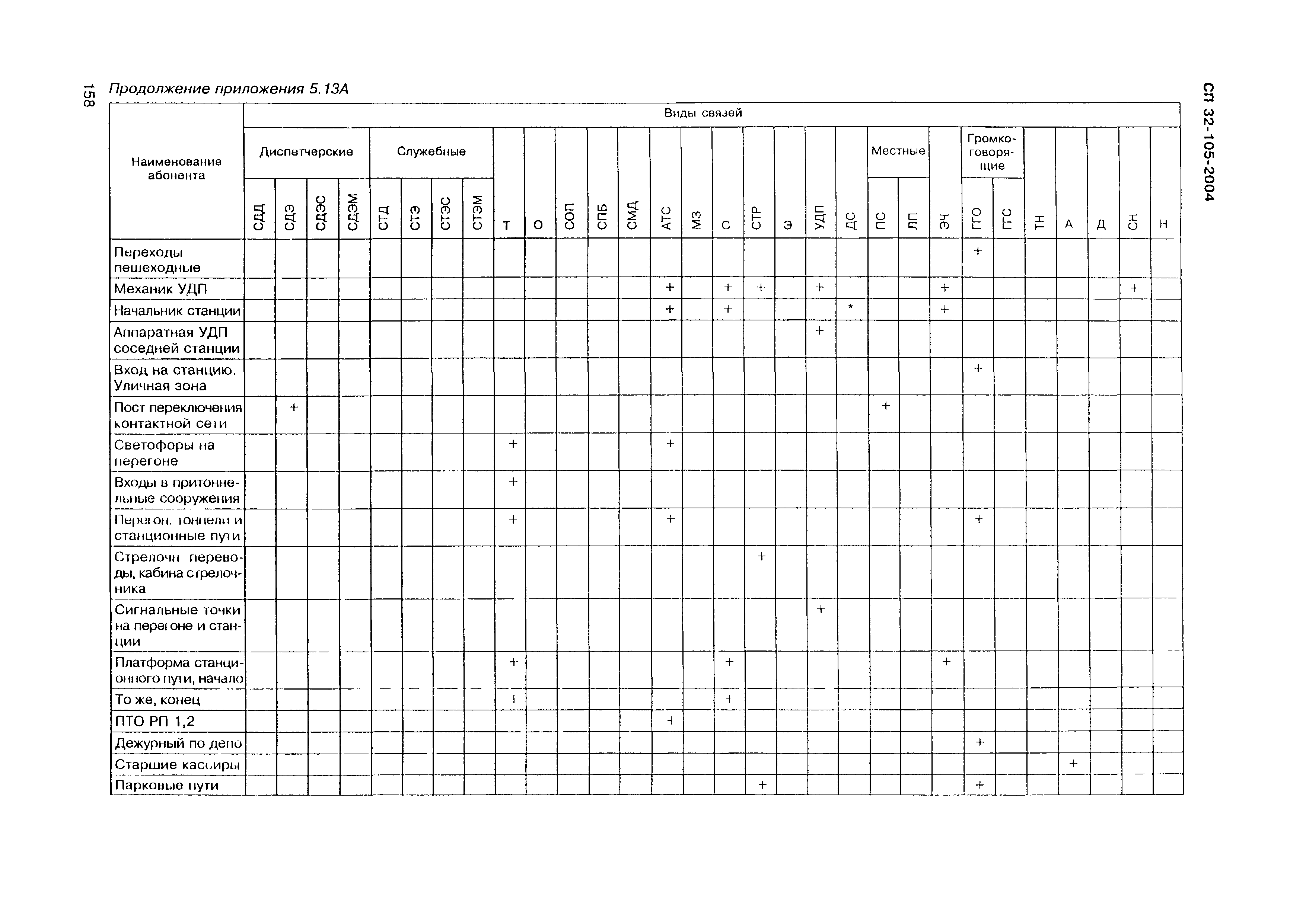 СП 32-105-2004