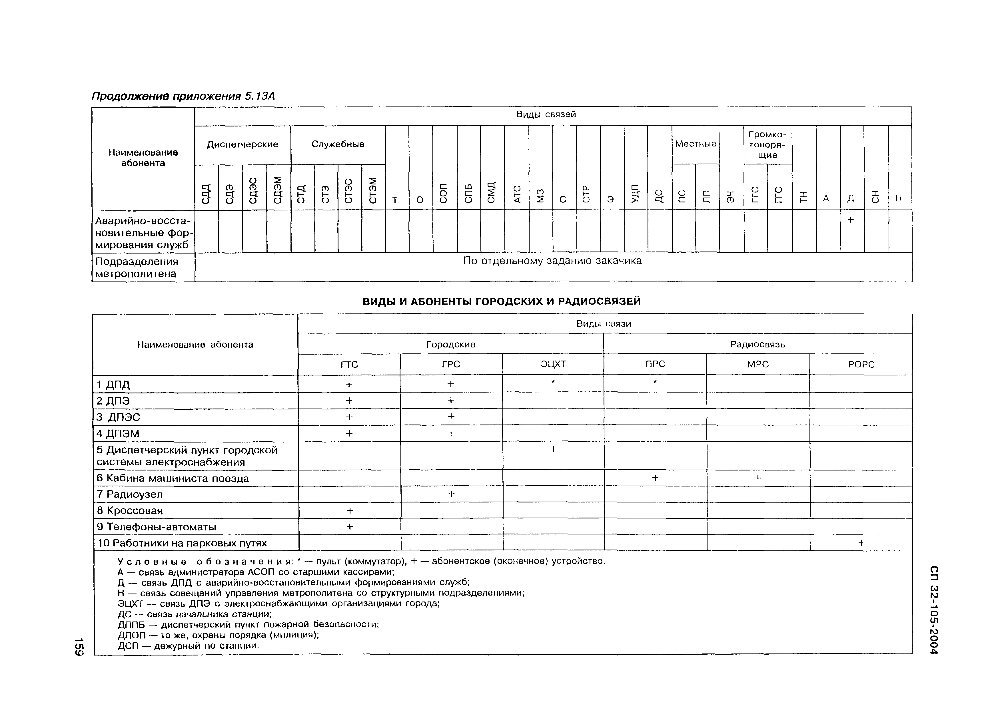 СП 32-105-2004