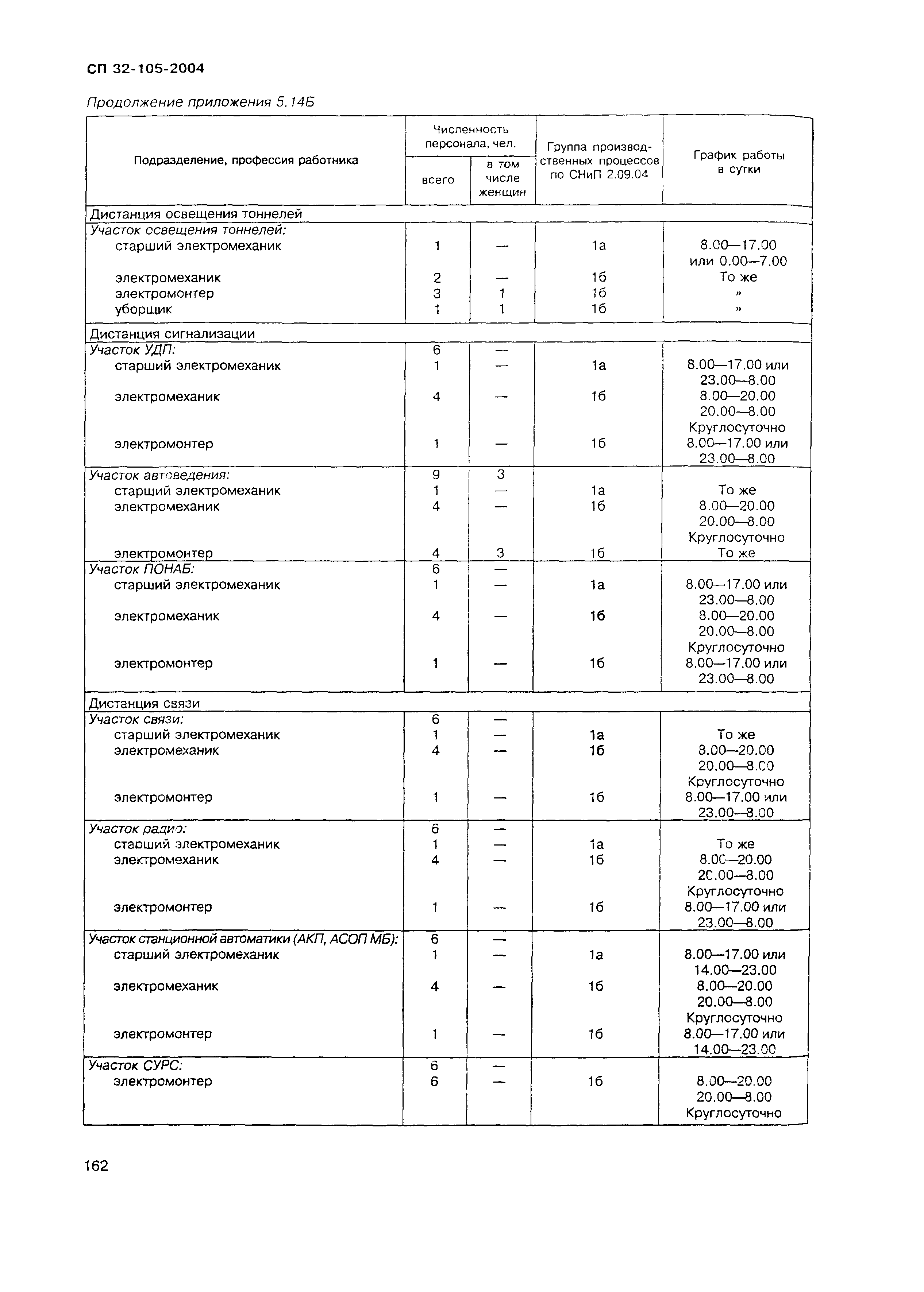 СП 32-105-2004