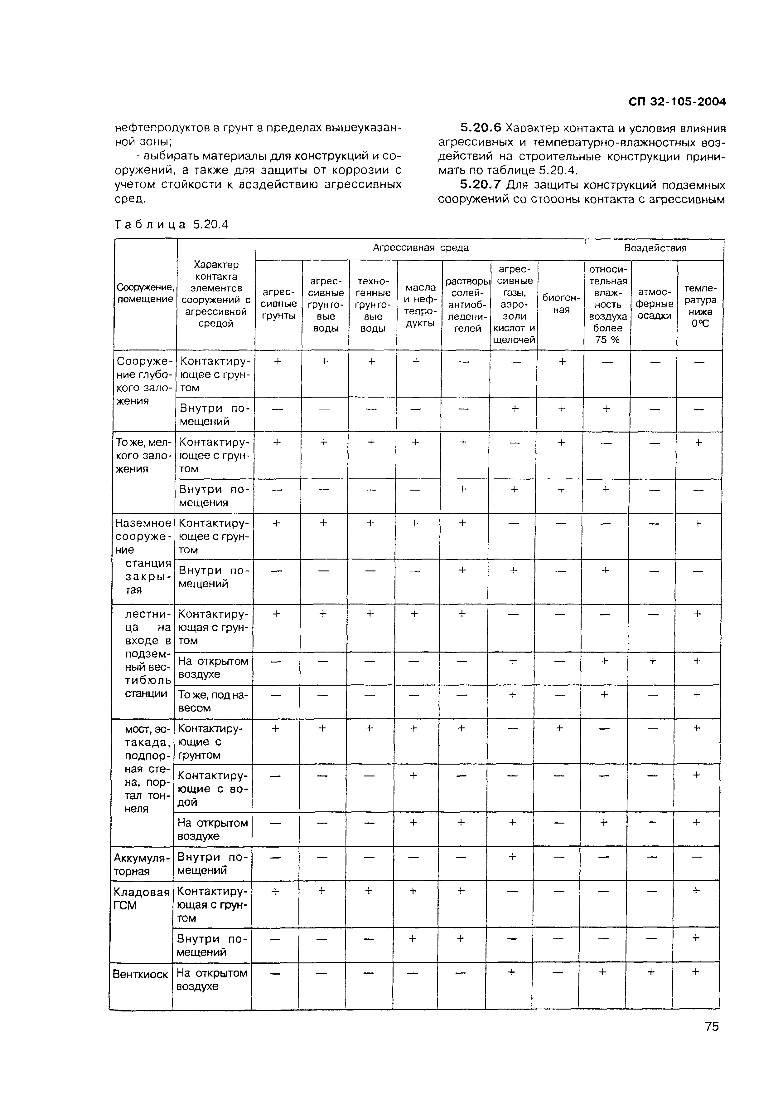 СП 32-105-2004