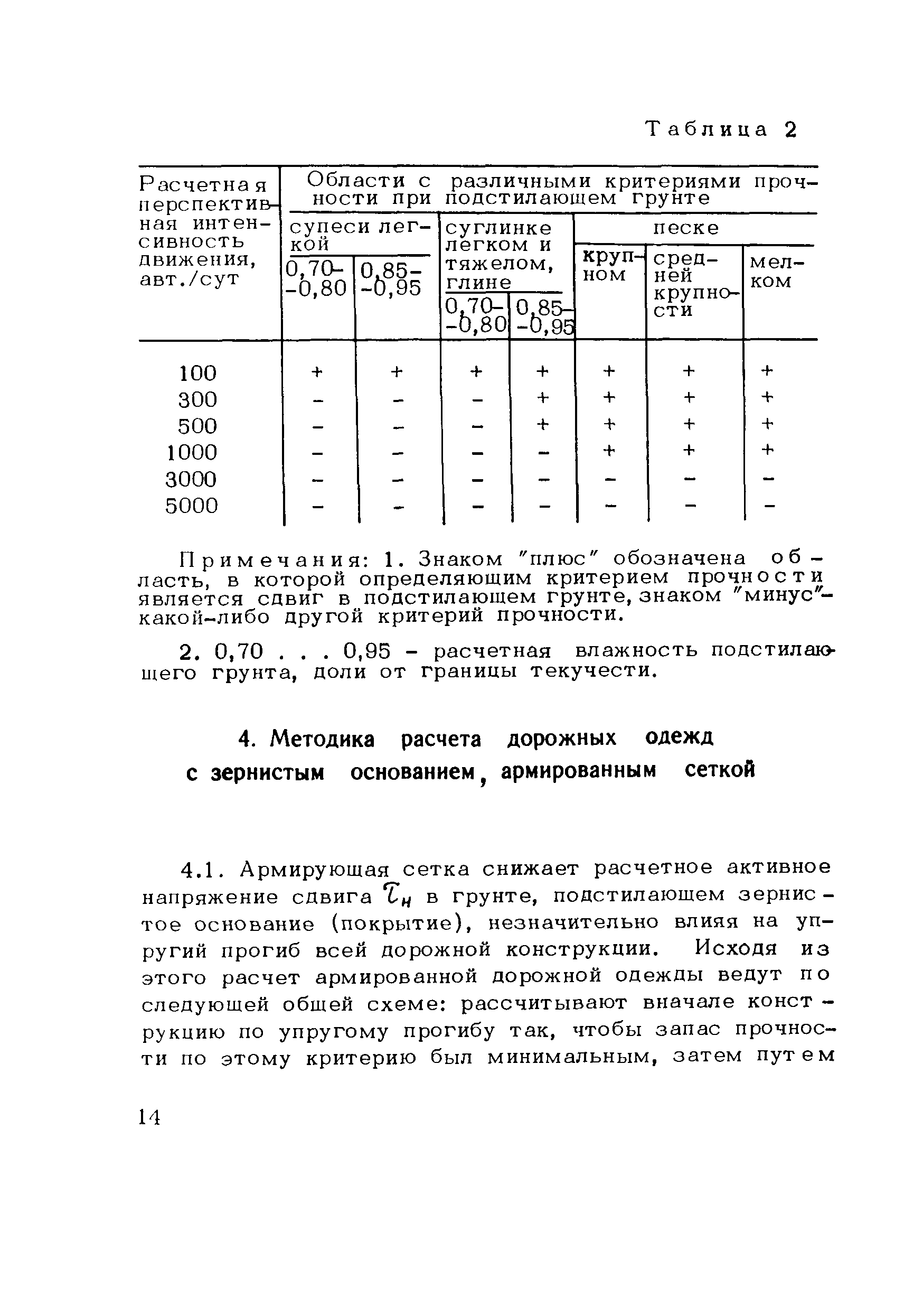 Методические рекомендации 