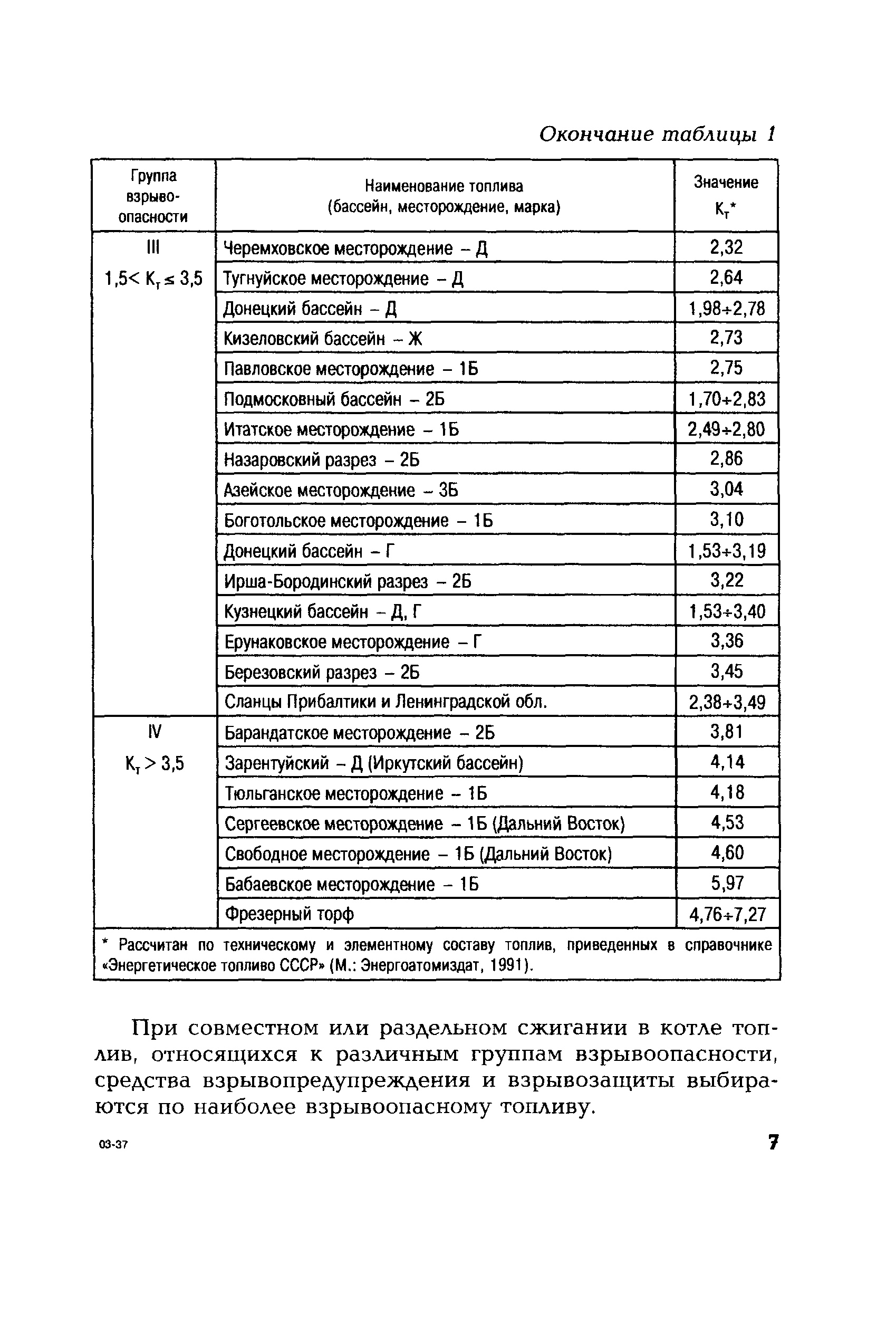 СО 153-34.03.352-2003