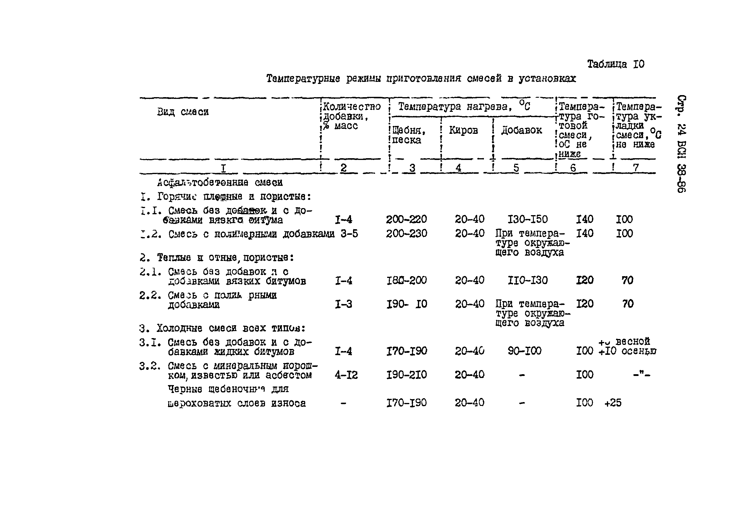 ВСН 38-86