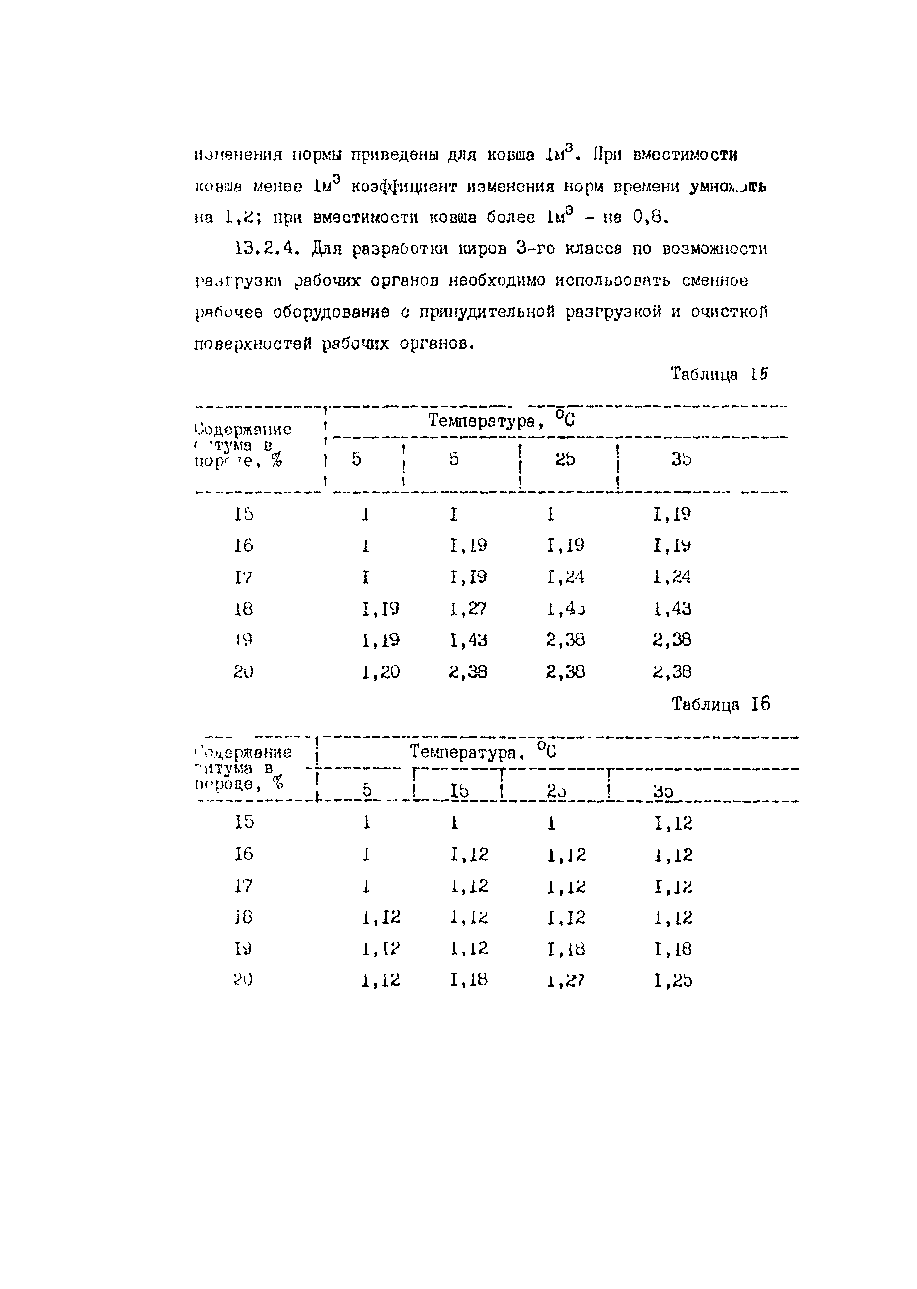 ВСН 38-86