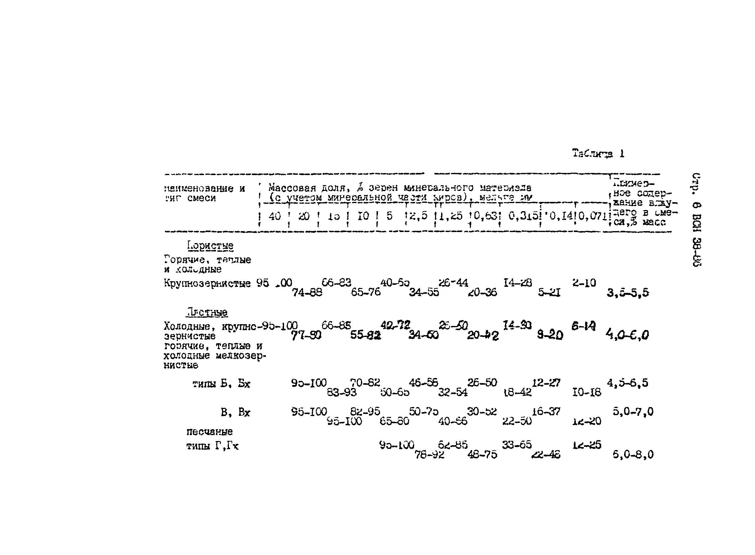 ВСН 38-86