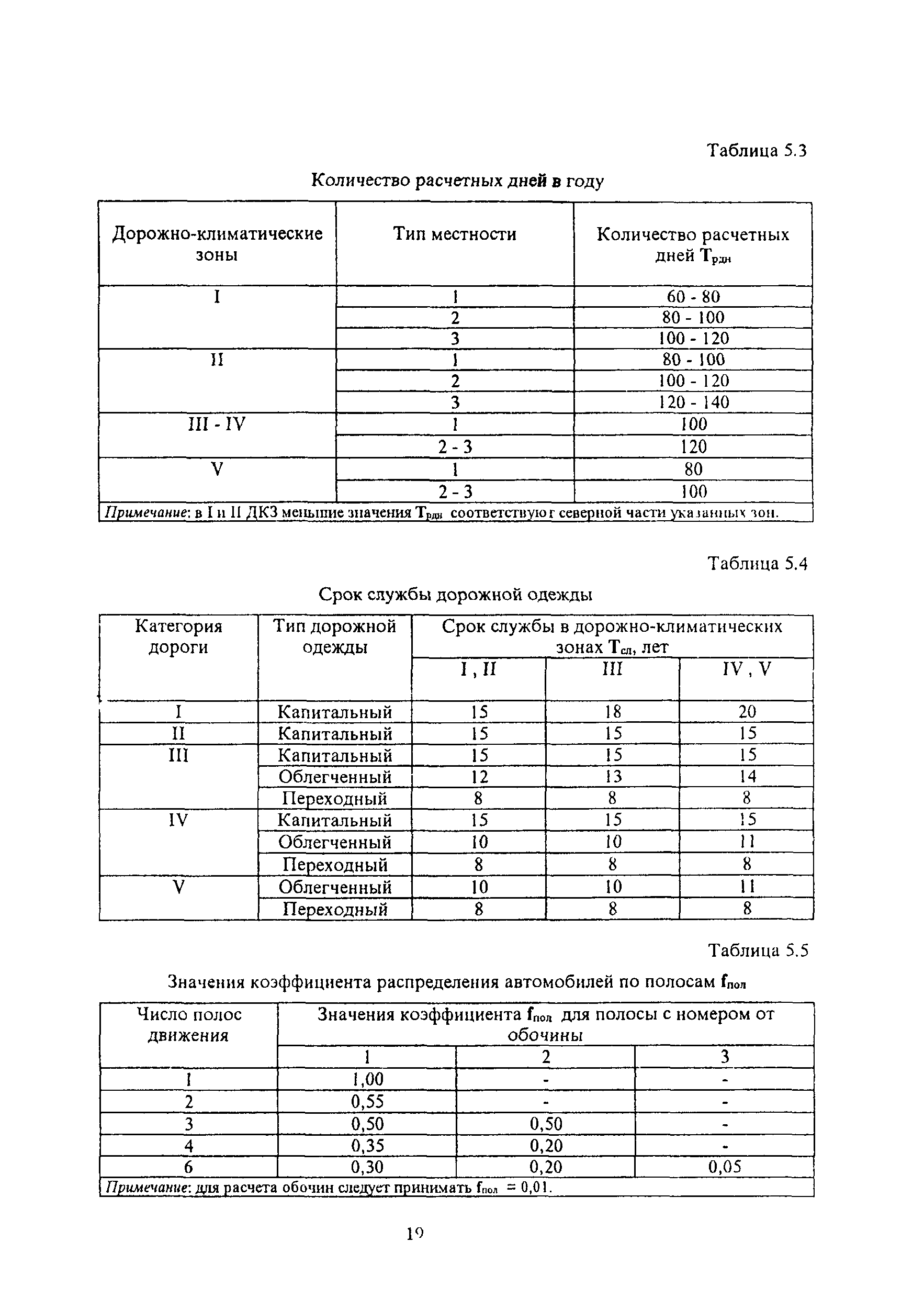 Методические указания 