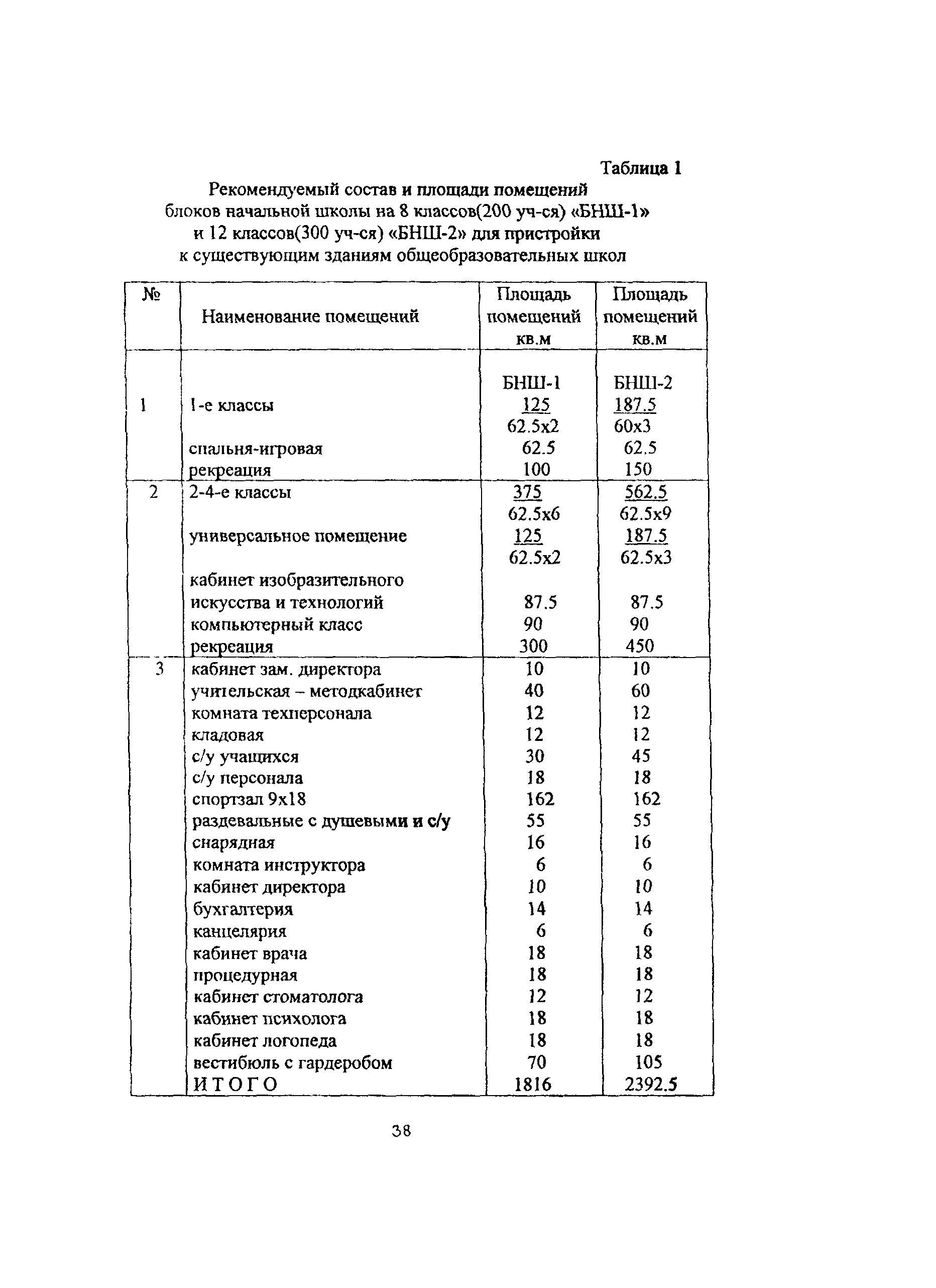 Рекомендации 