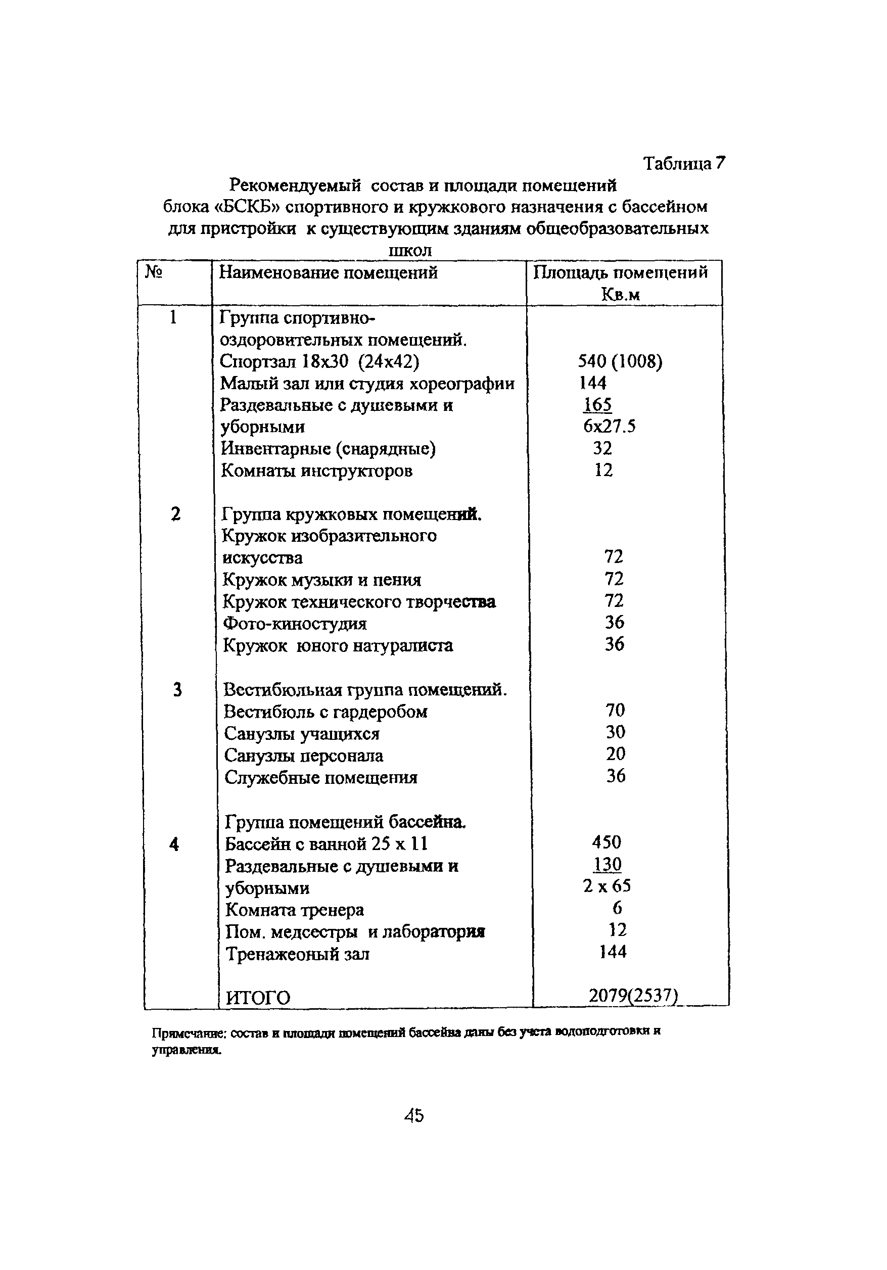 Рекомендации 