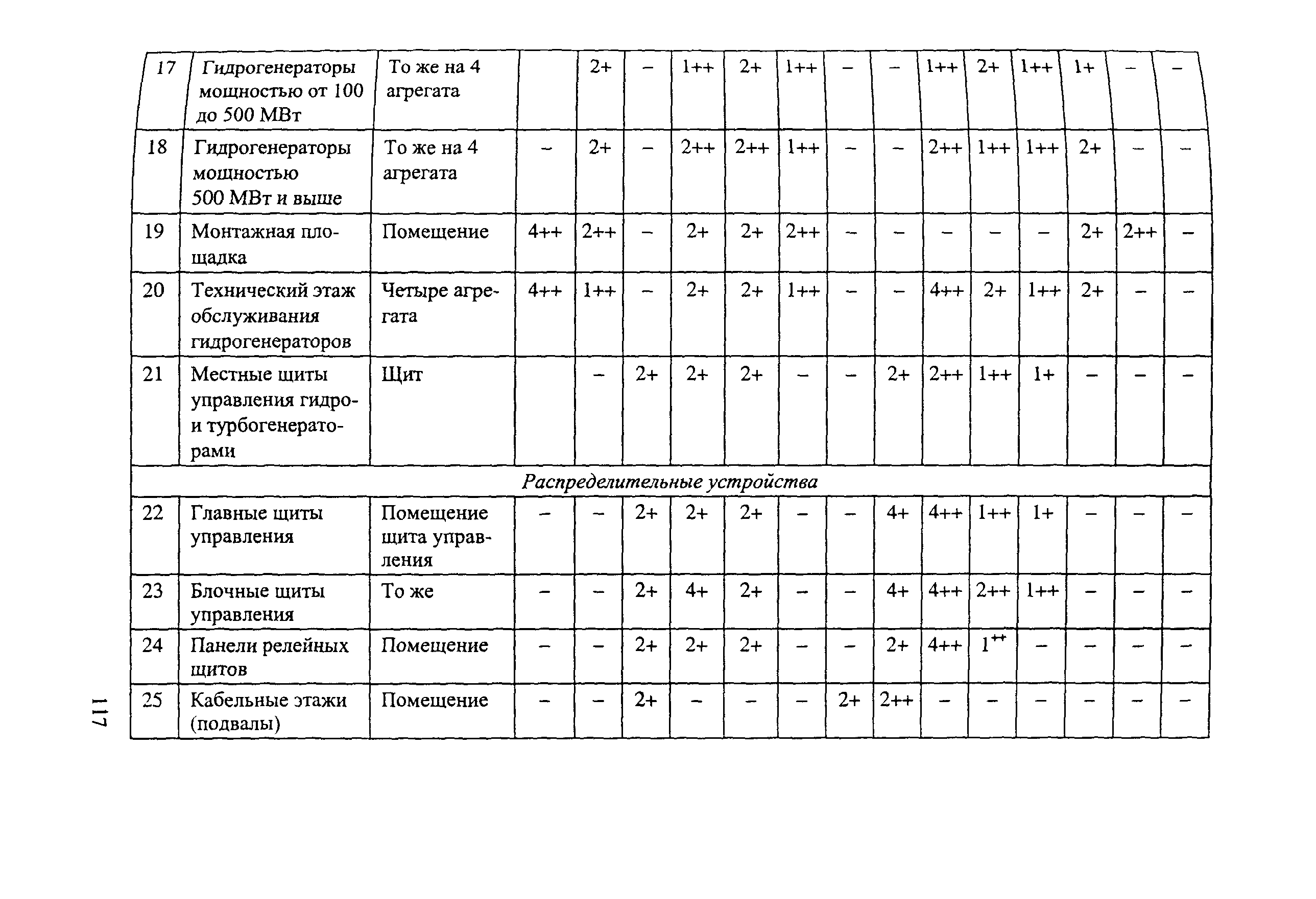 РД 153-34.0-03.301-00