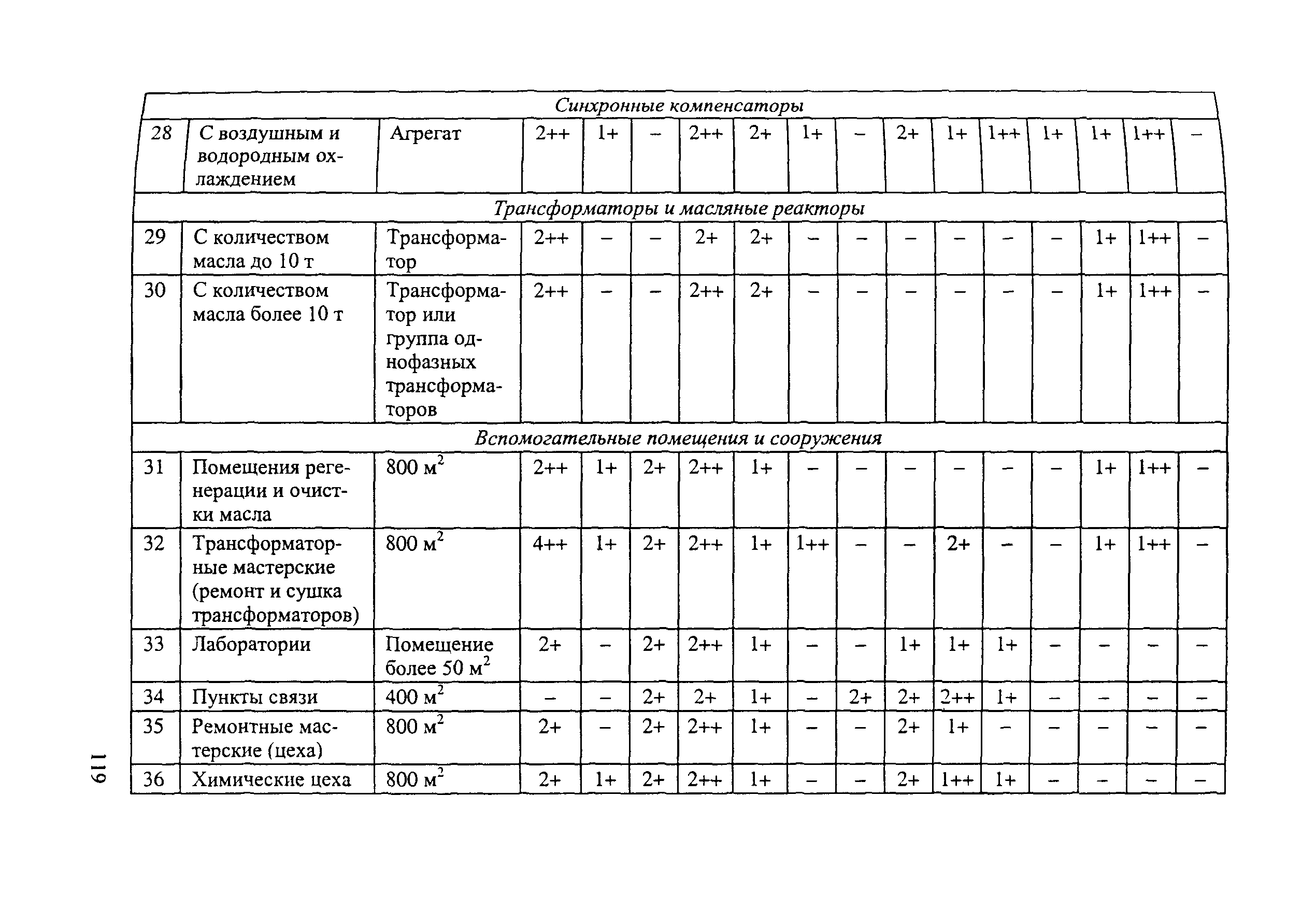 РД 153-34.0-03.301-00