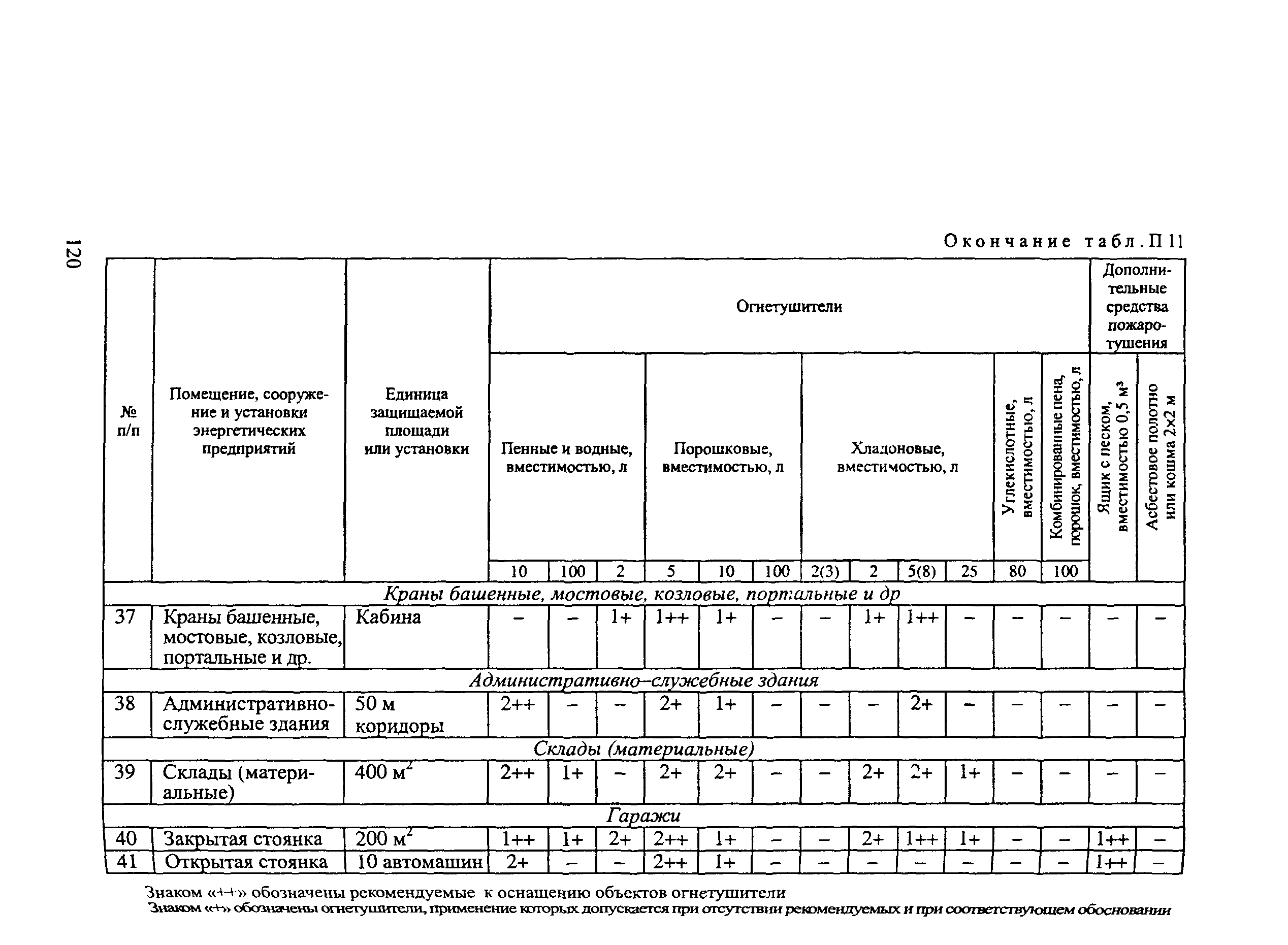 РД 153-34.0-03.301-00