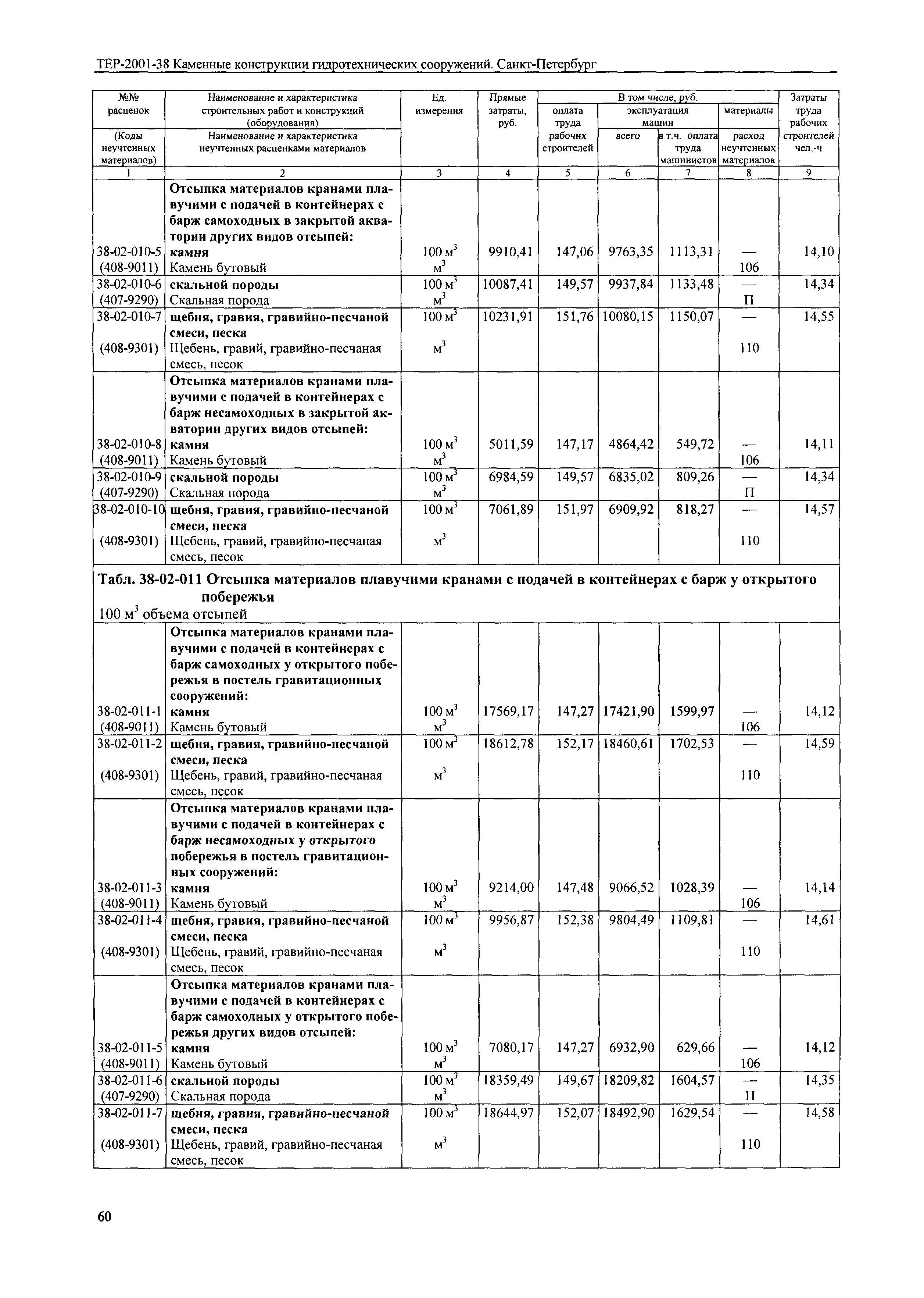 ТЕР 2001-38 СПб