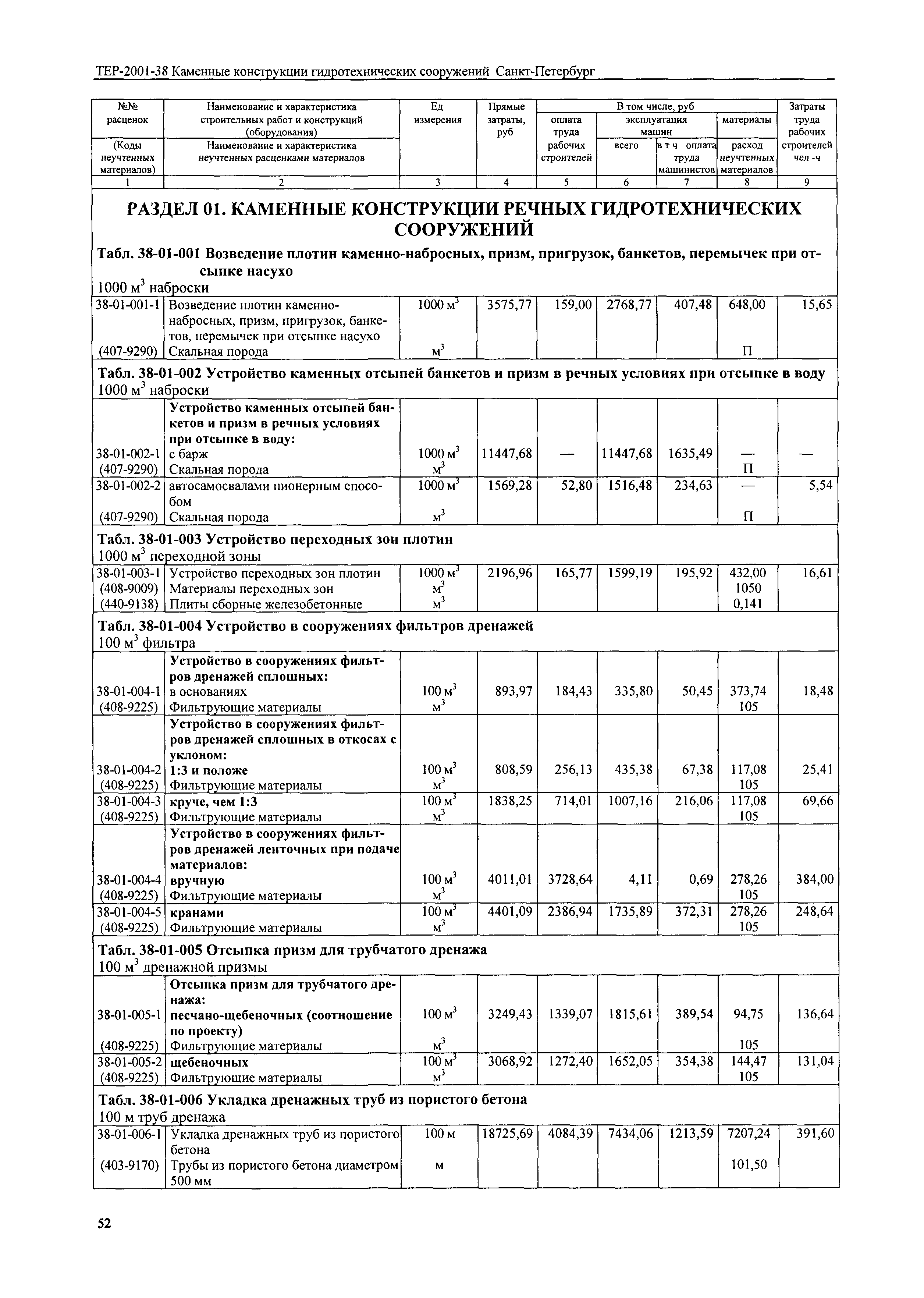 ТЕР 2001-38 СПб