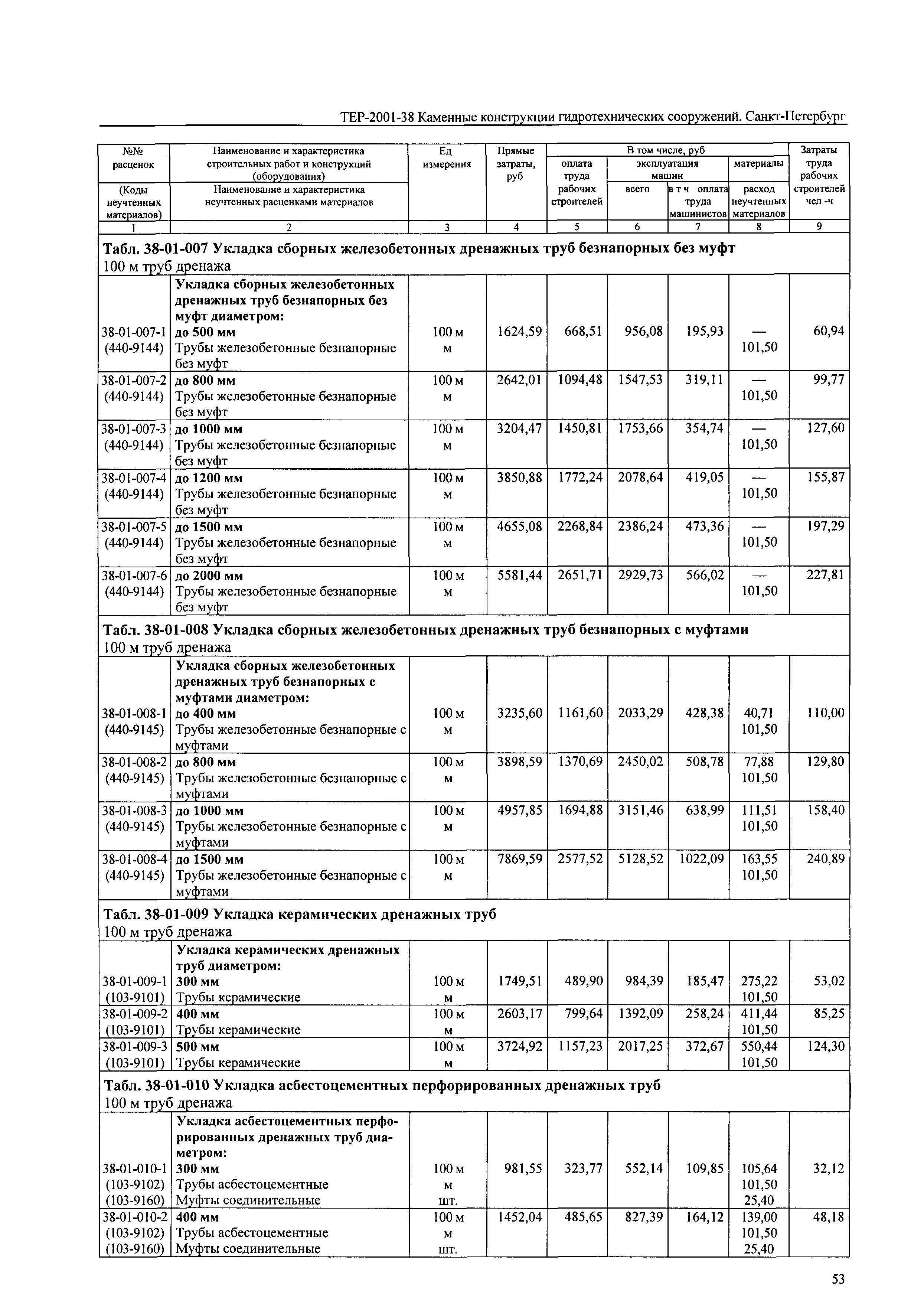 ТЕР 2001-38 СПб