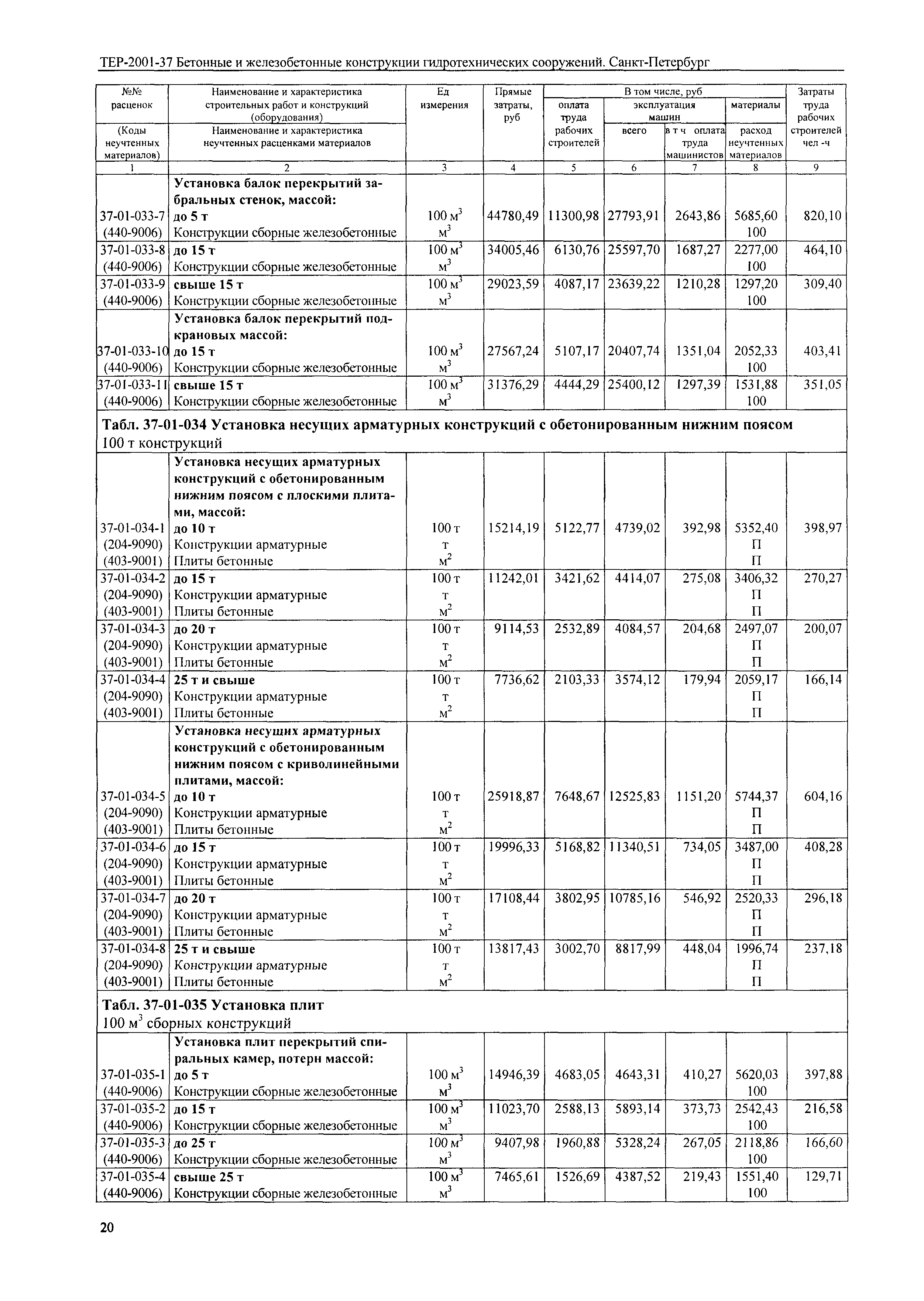 ТЕР 2001-37 СПб