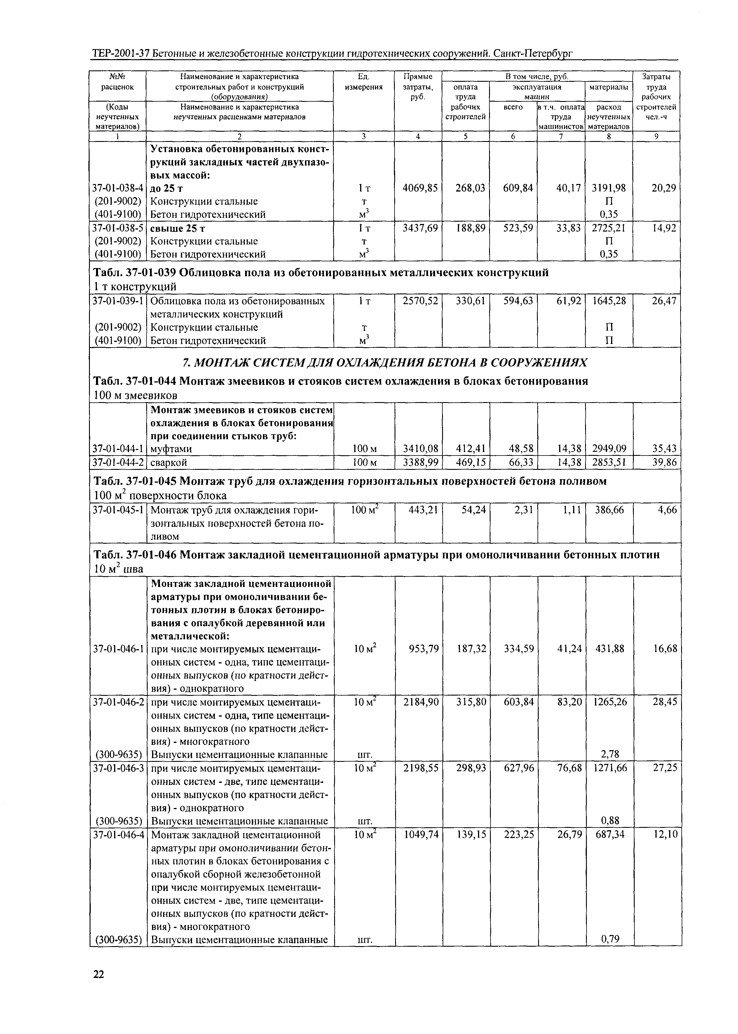 ТЕР 2001-37 СПб