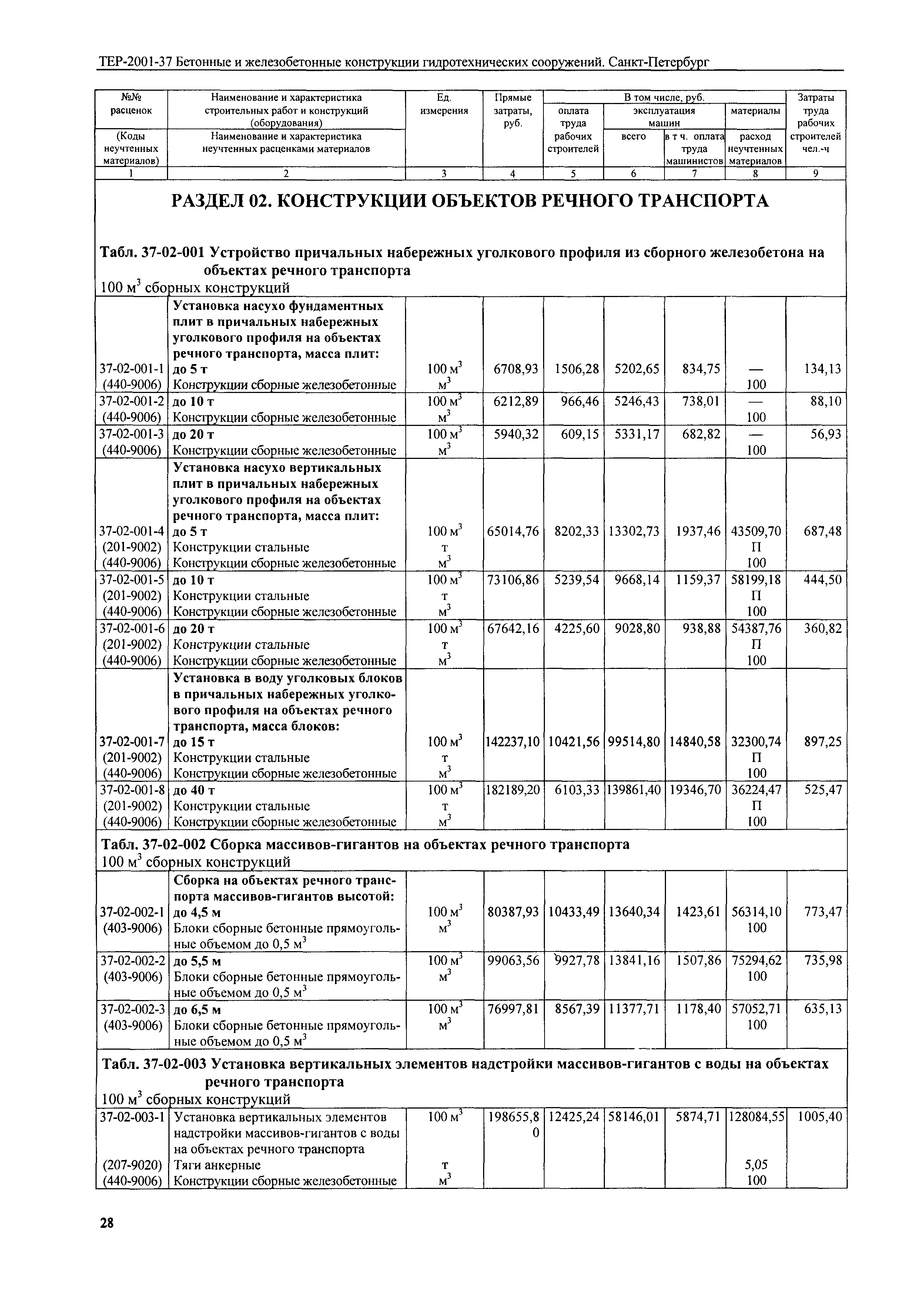 ТЕР 2001-37 СПб