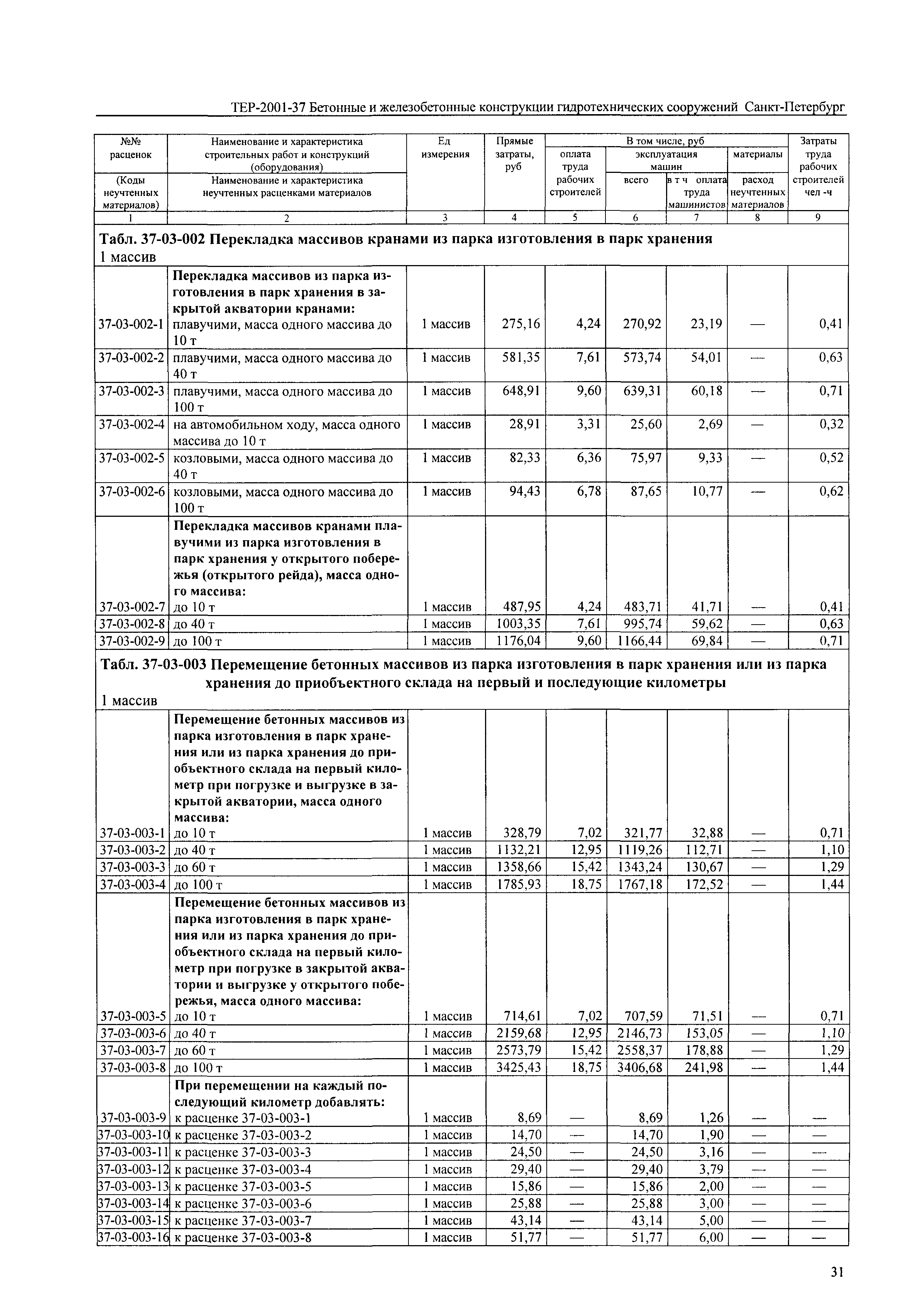 ТЕР 2001-37 СПб