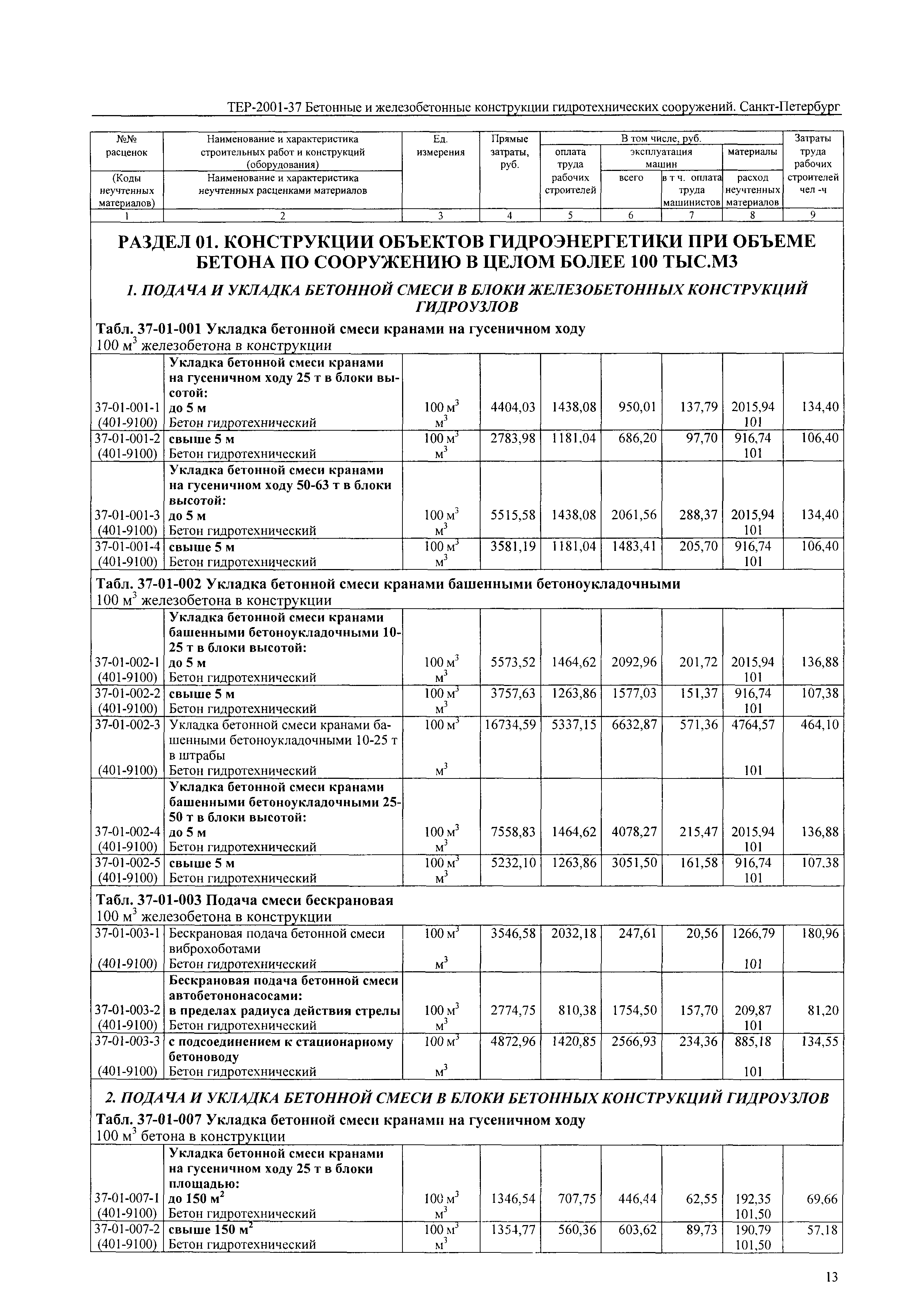 ТЕР 2001-37 СПб