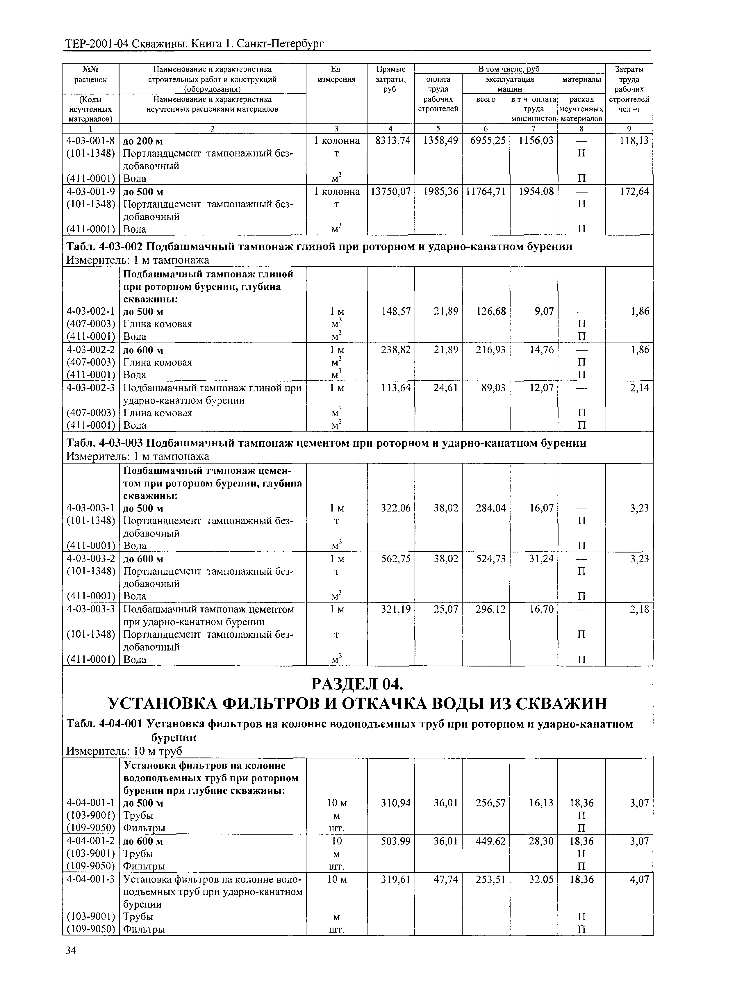 ТЕР 2001-04 СПб