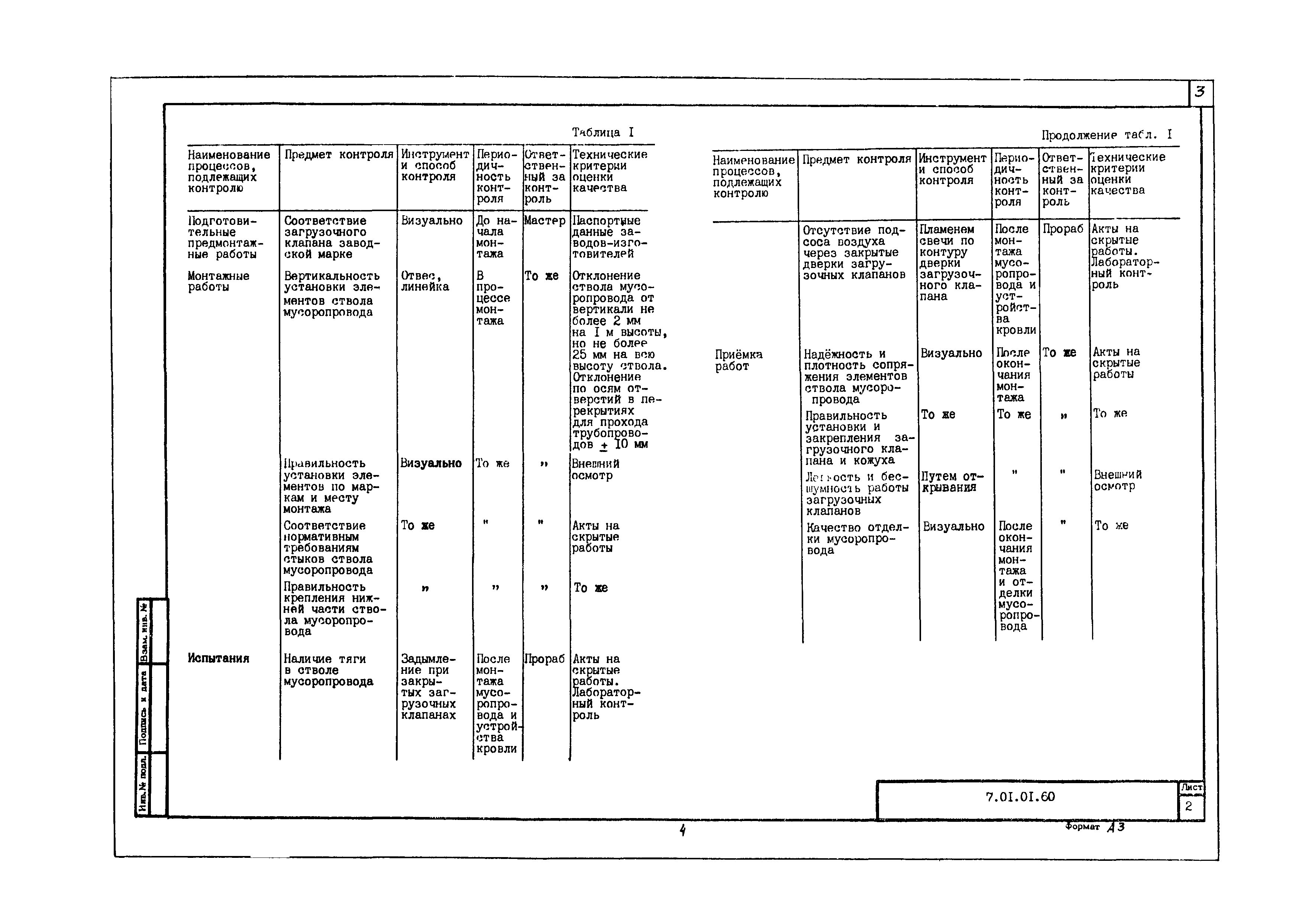 Технологическая карта 7.01.01.60