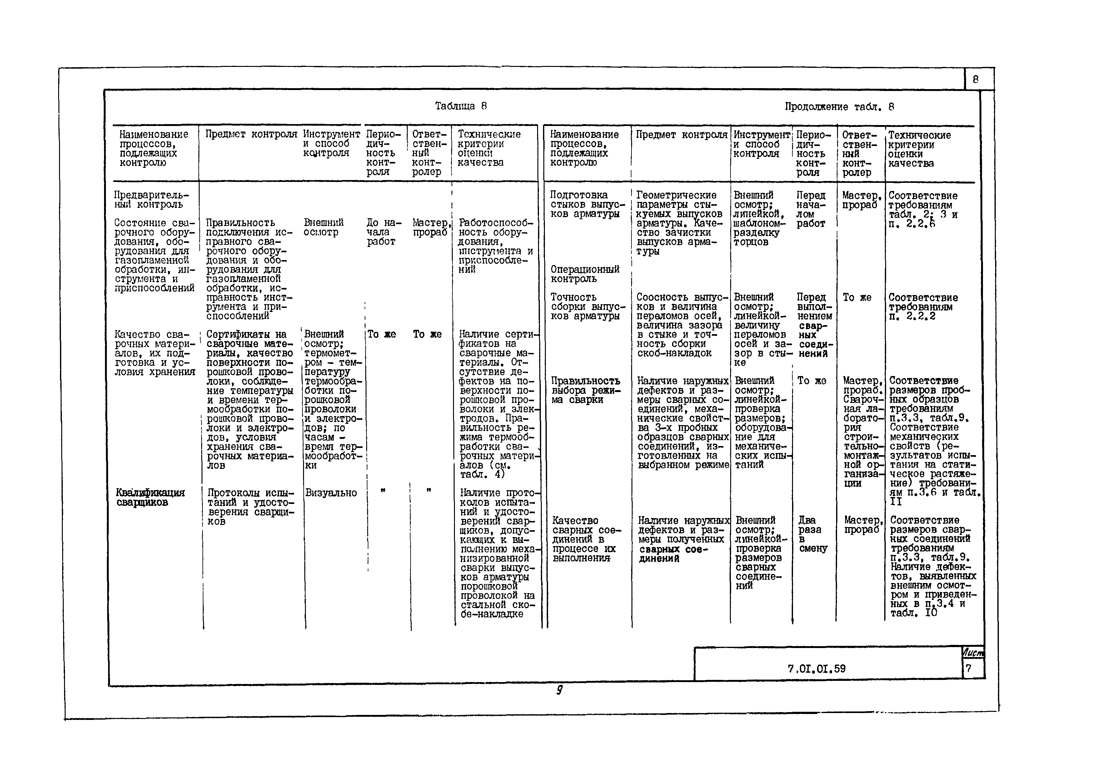 Технологическая карта 7.01.01.59