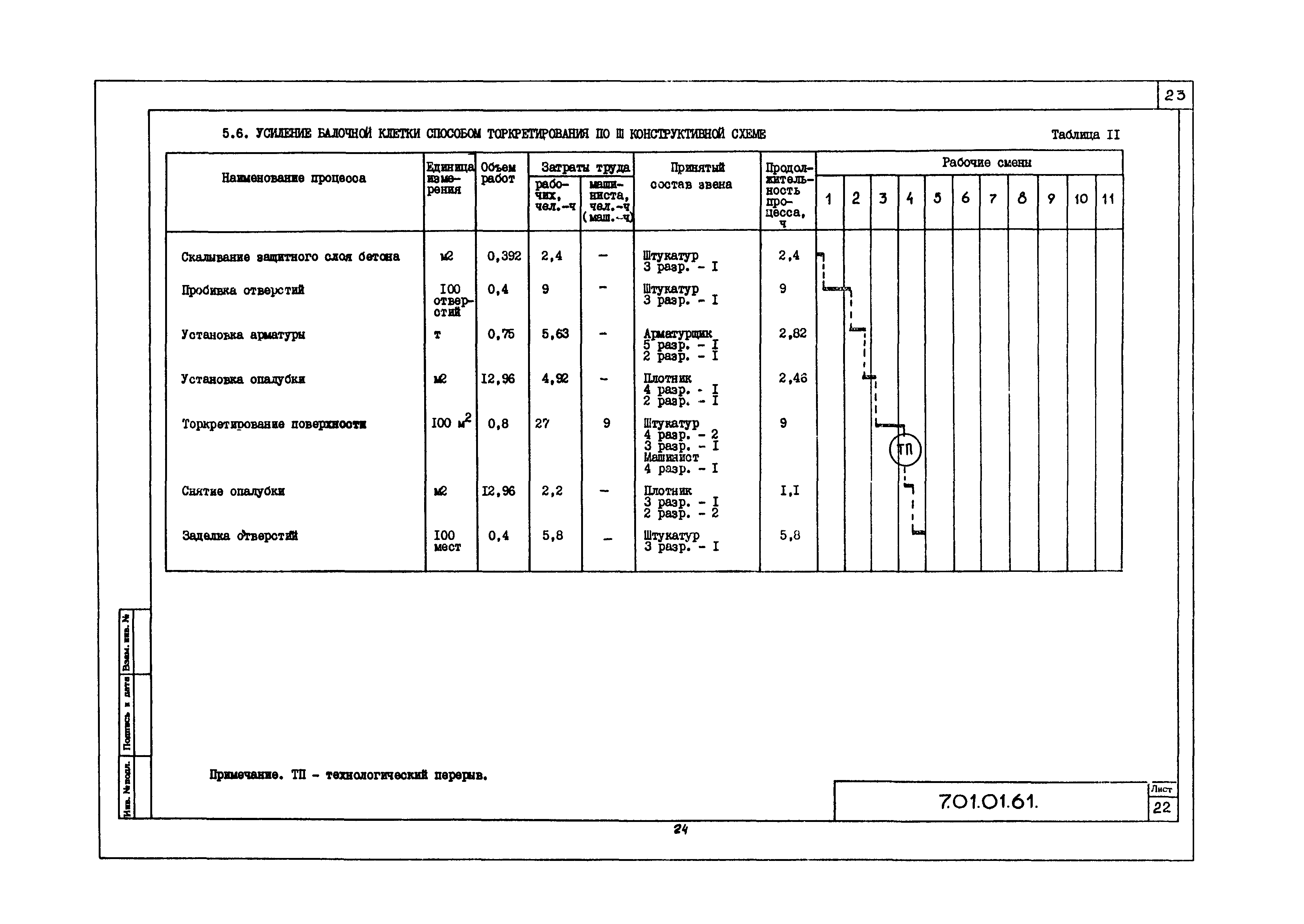 Технологическая карта 7.01.01.61