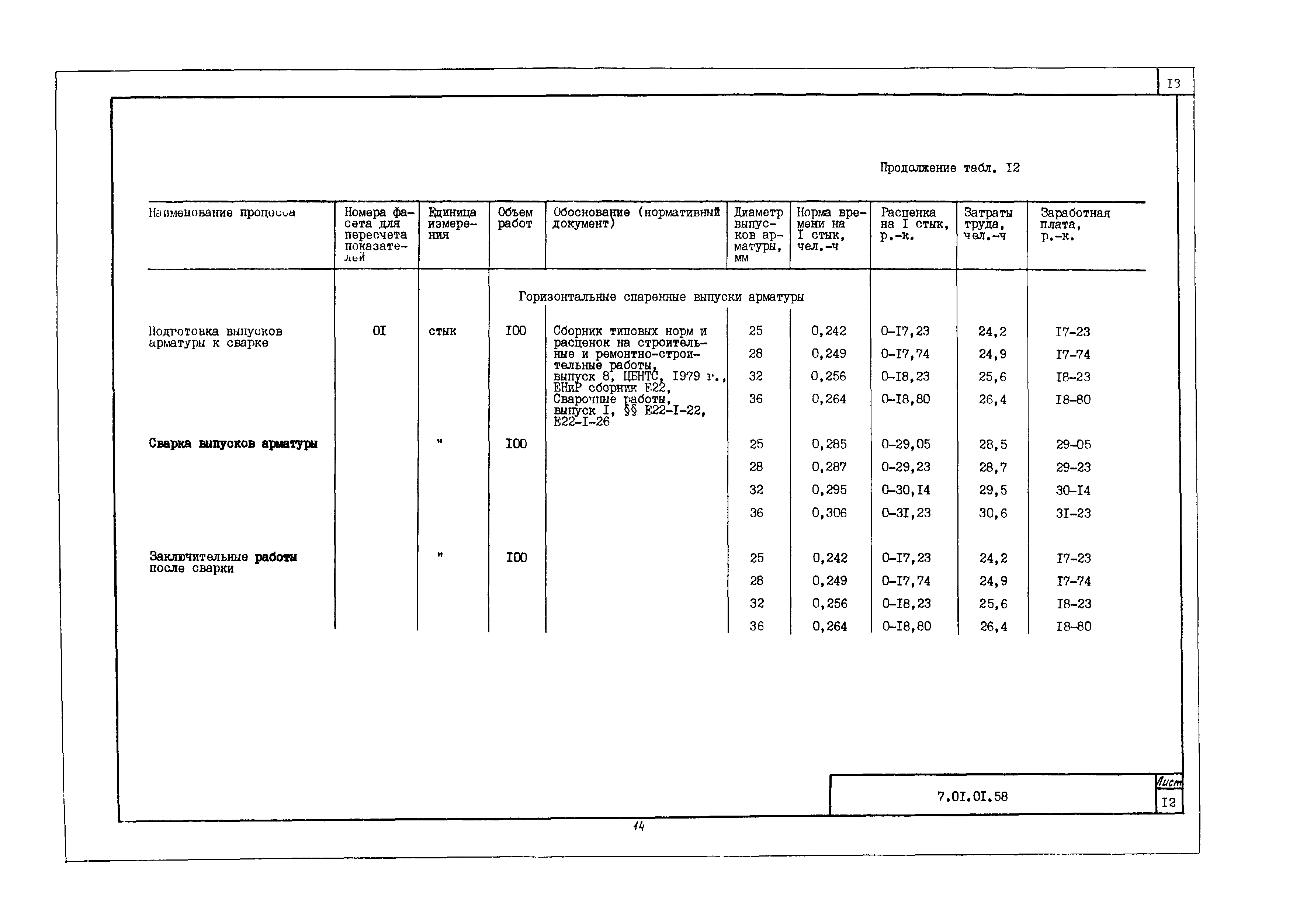 Технологическая карта 7.01.01.58