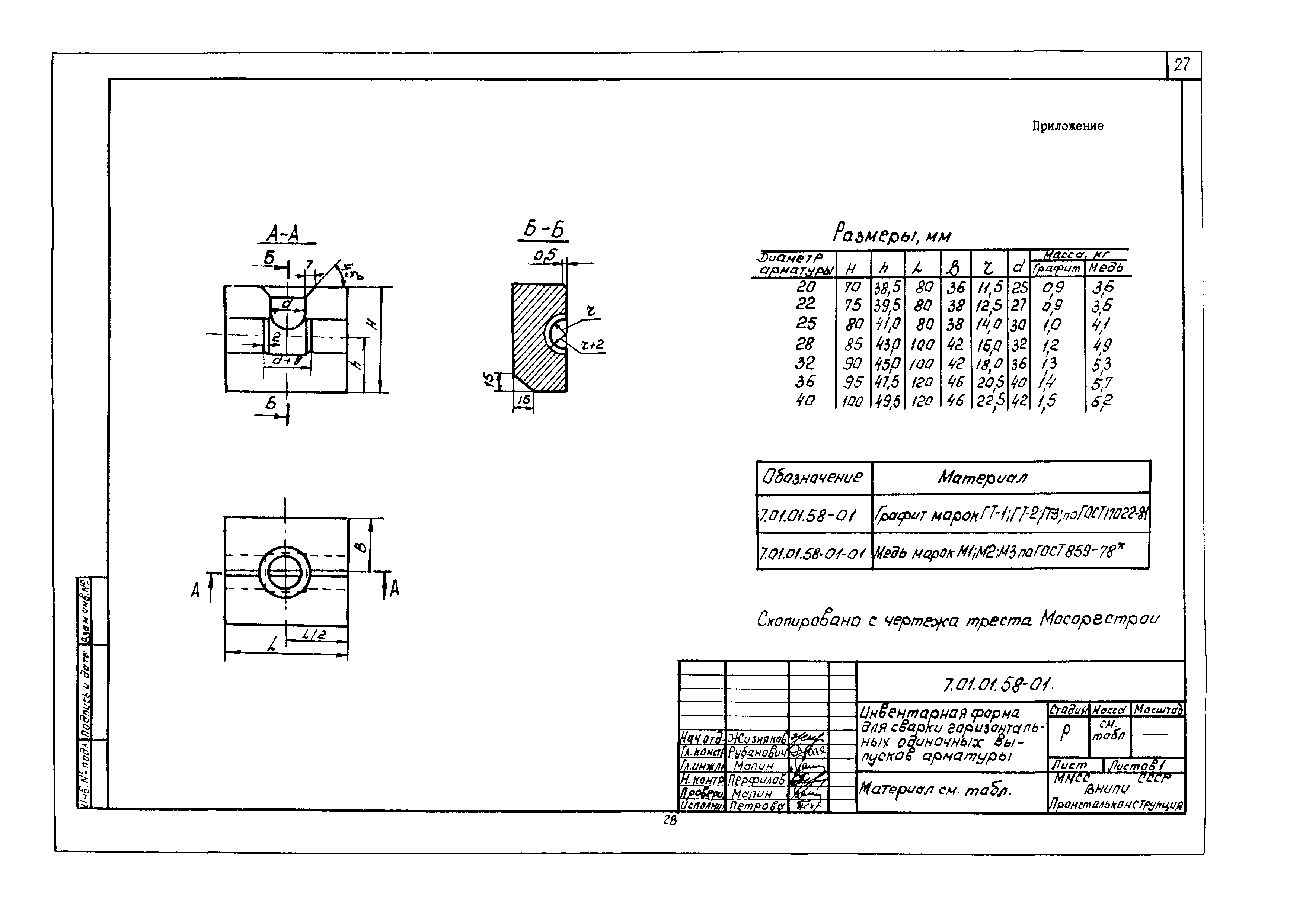 Технологическая карта 7.01.01.58