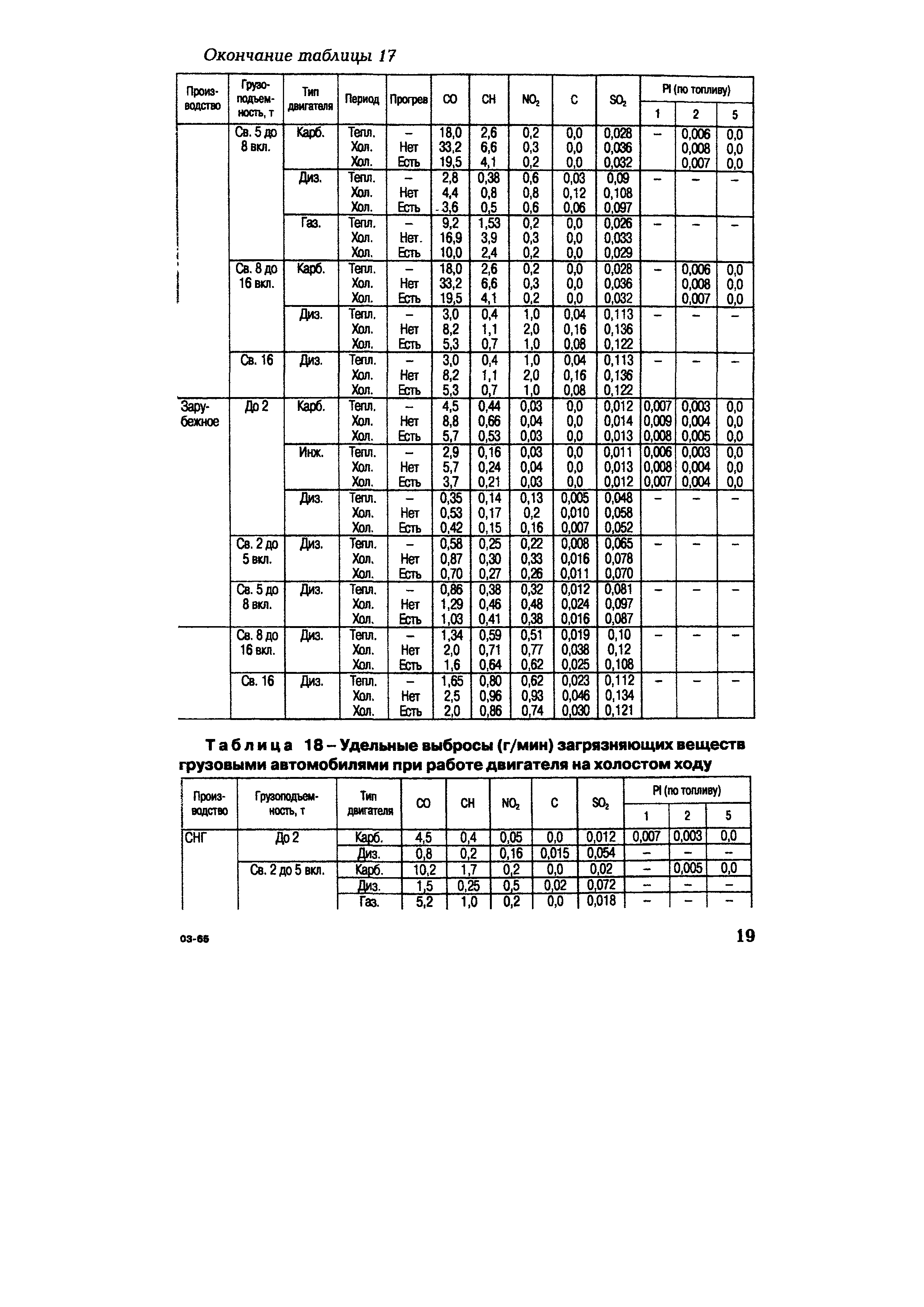 СО 153-34.02.317-2003