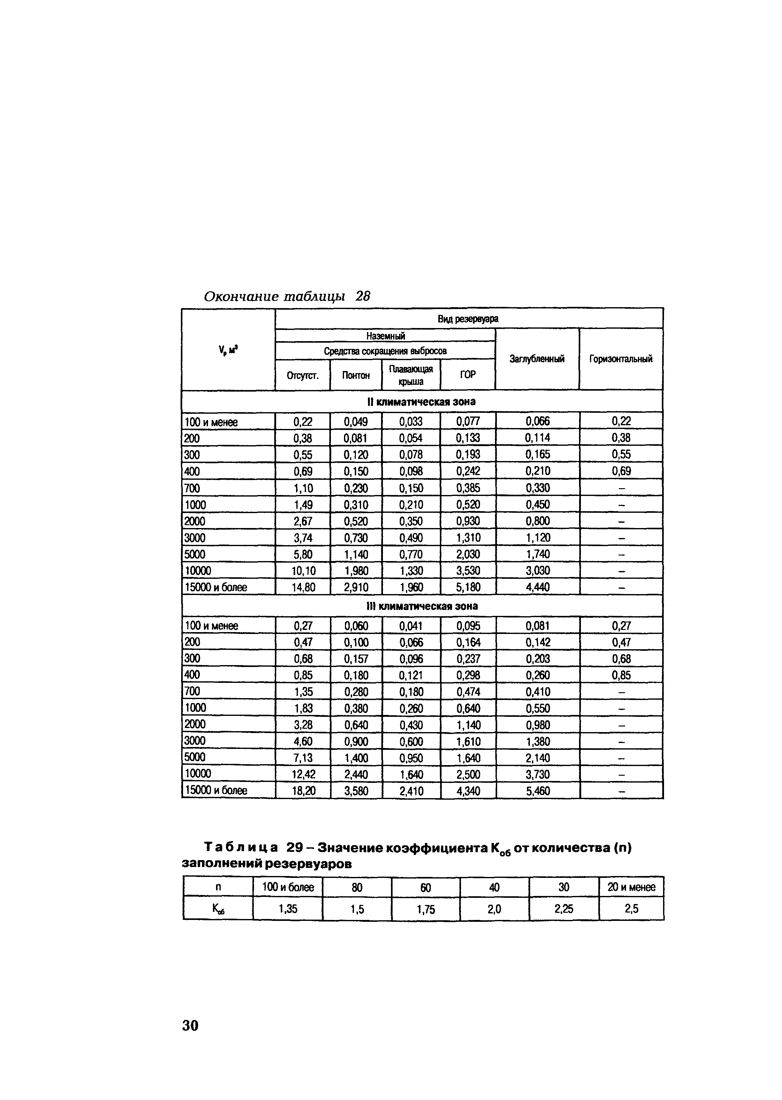 СО 153-34.02.317-2003