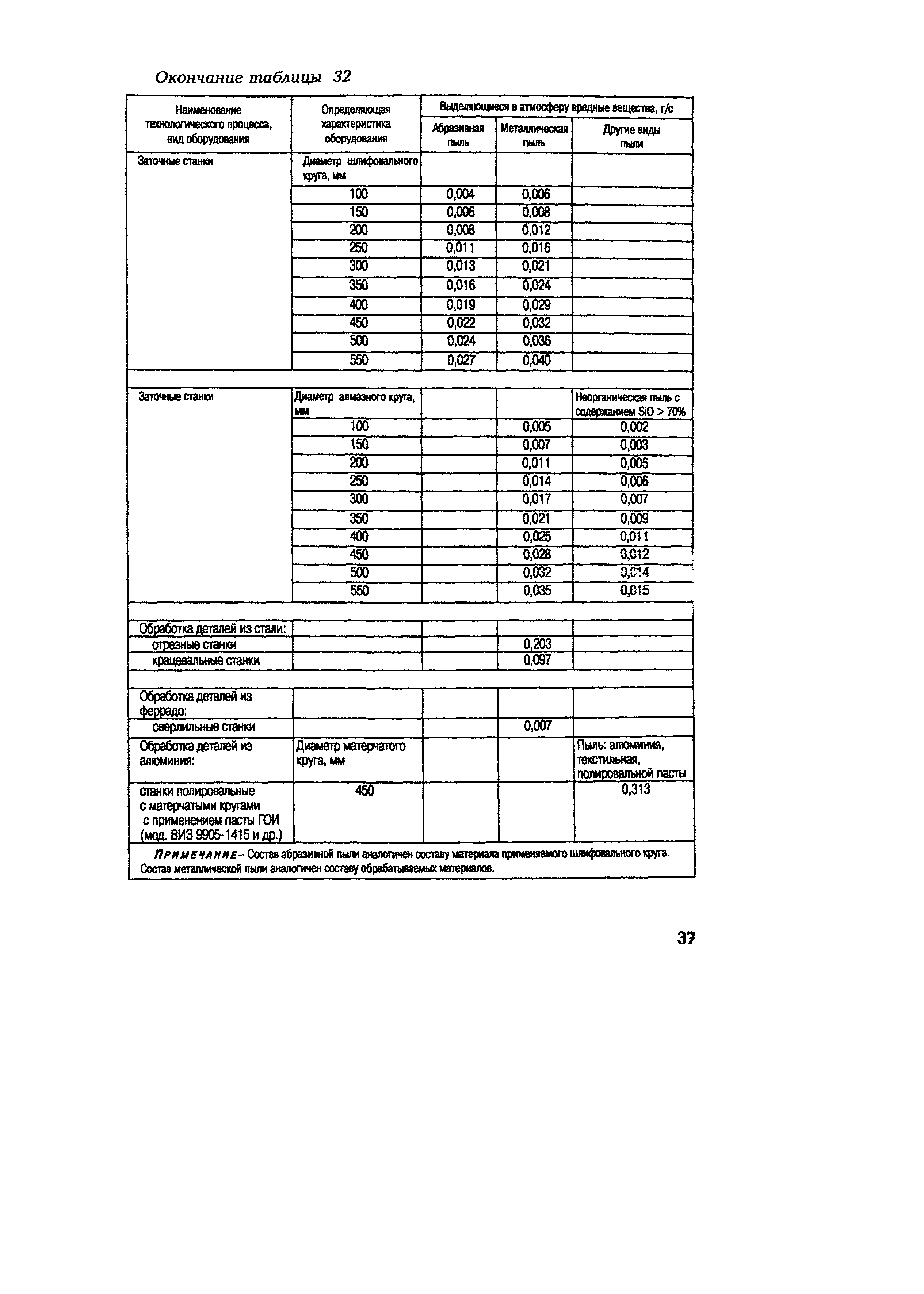 СО 153-34.02.317-2003