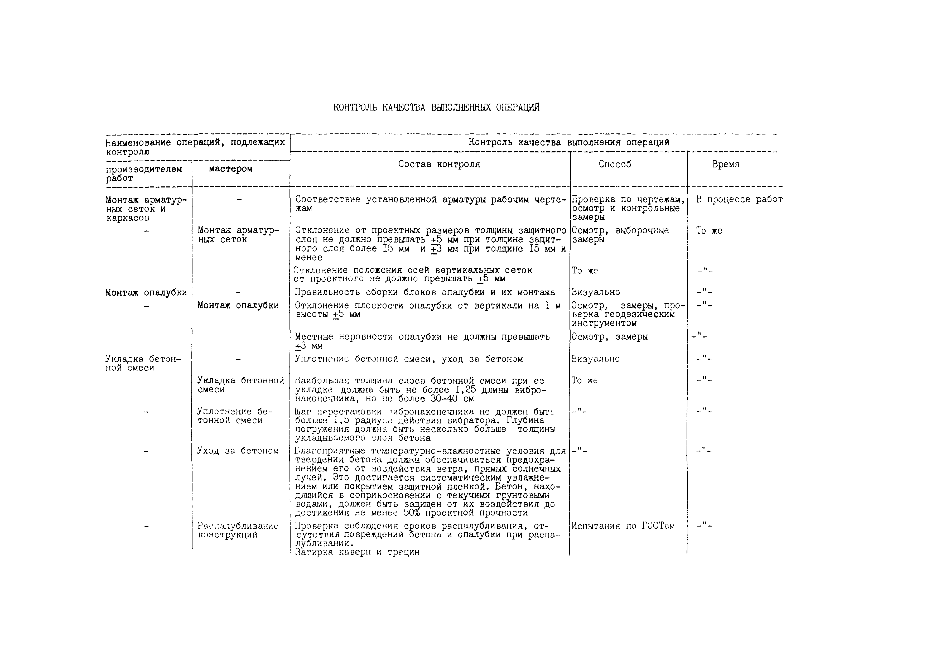 Технологическая карта 