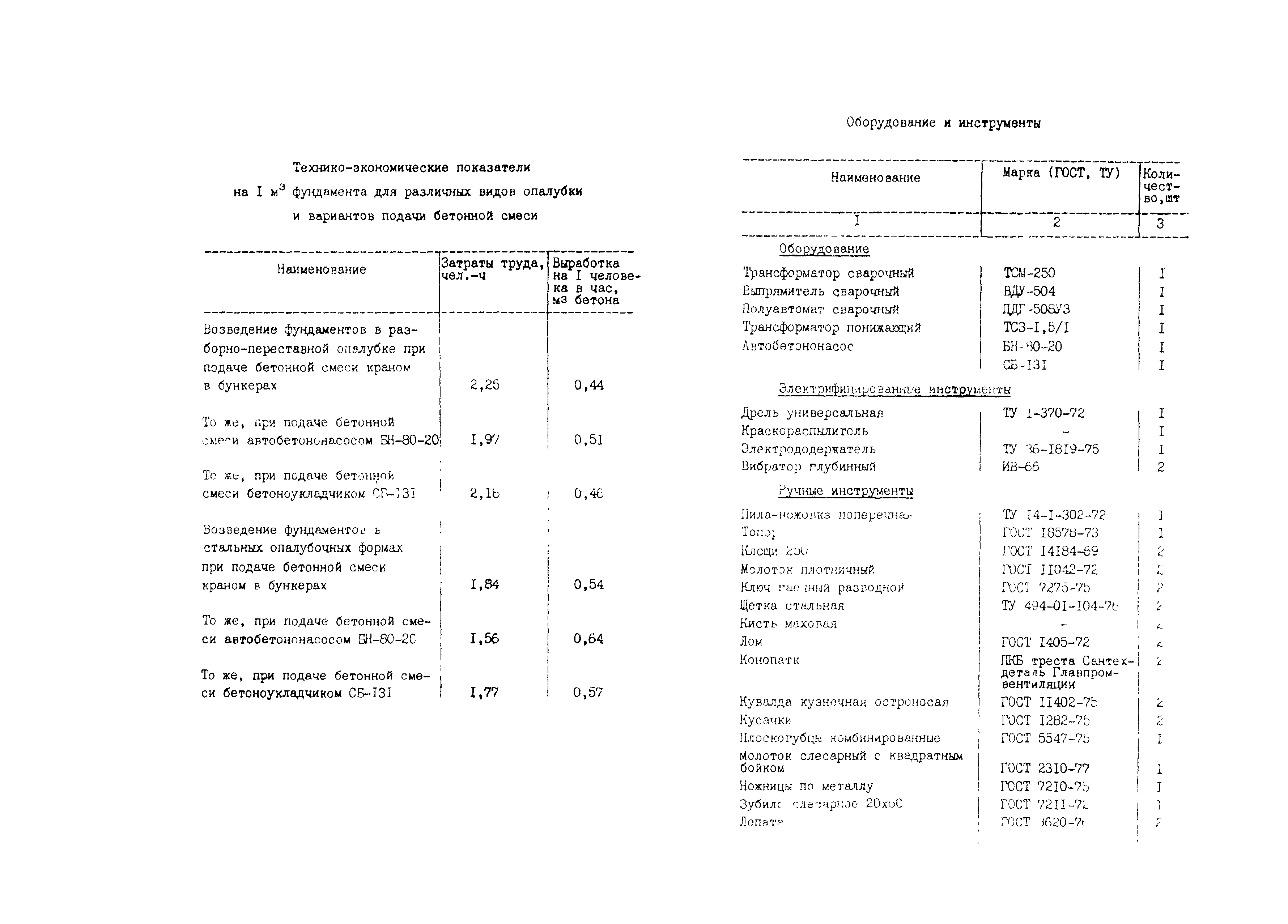 Технологическая карта 