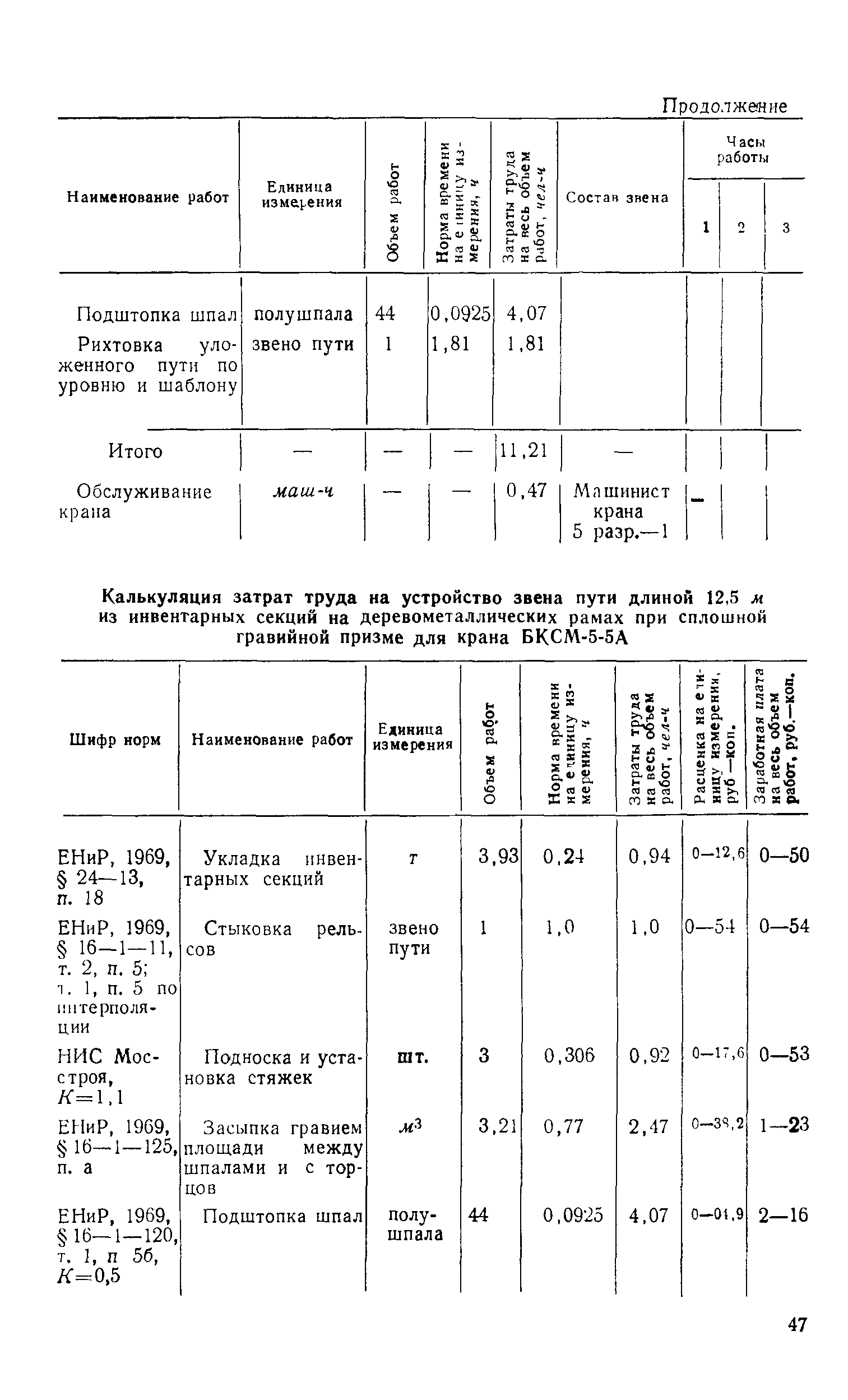 Технологическая карта 