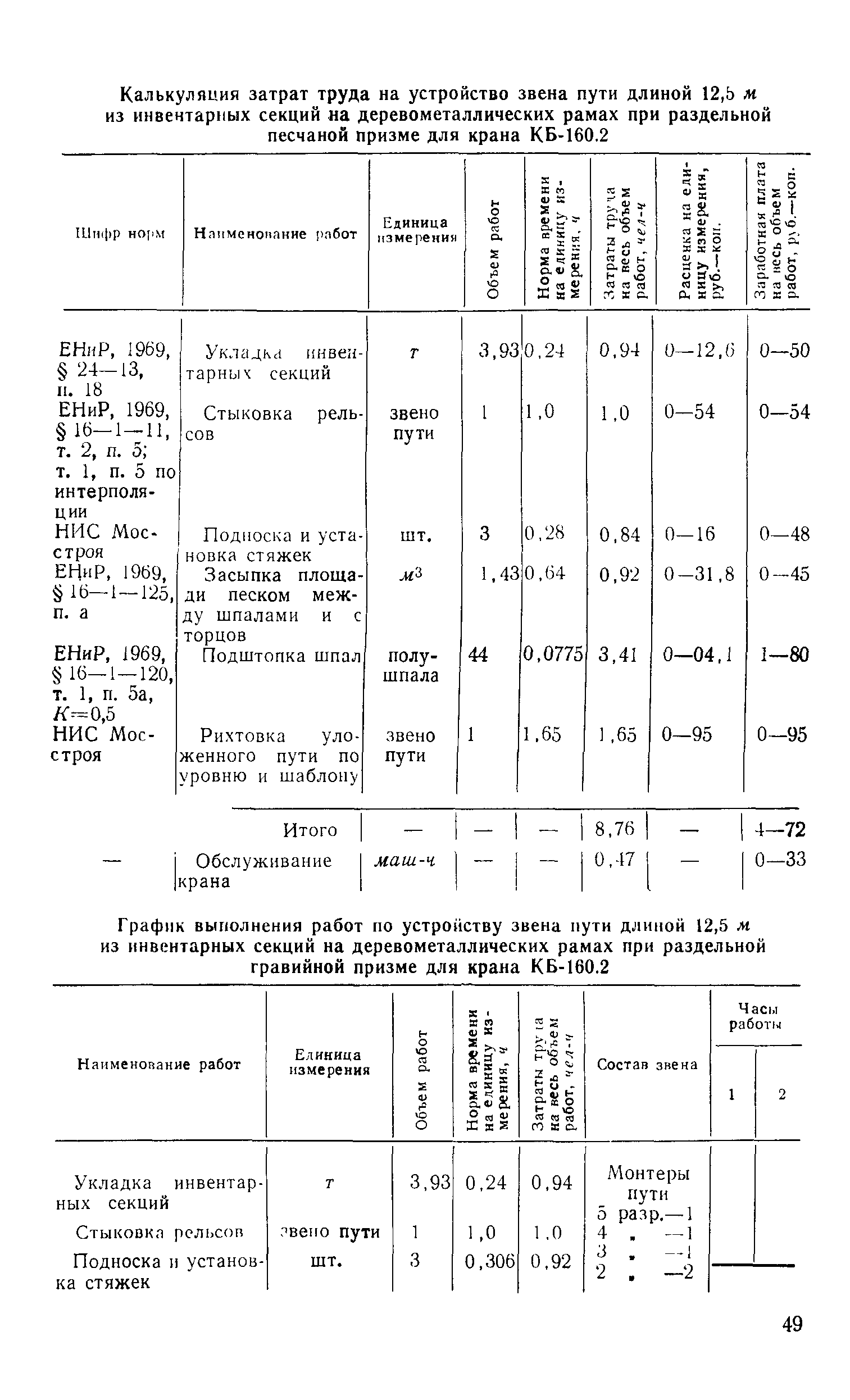 Технологическая карта 