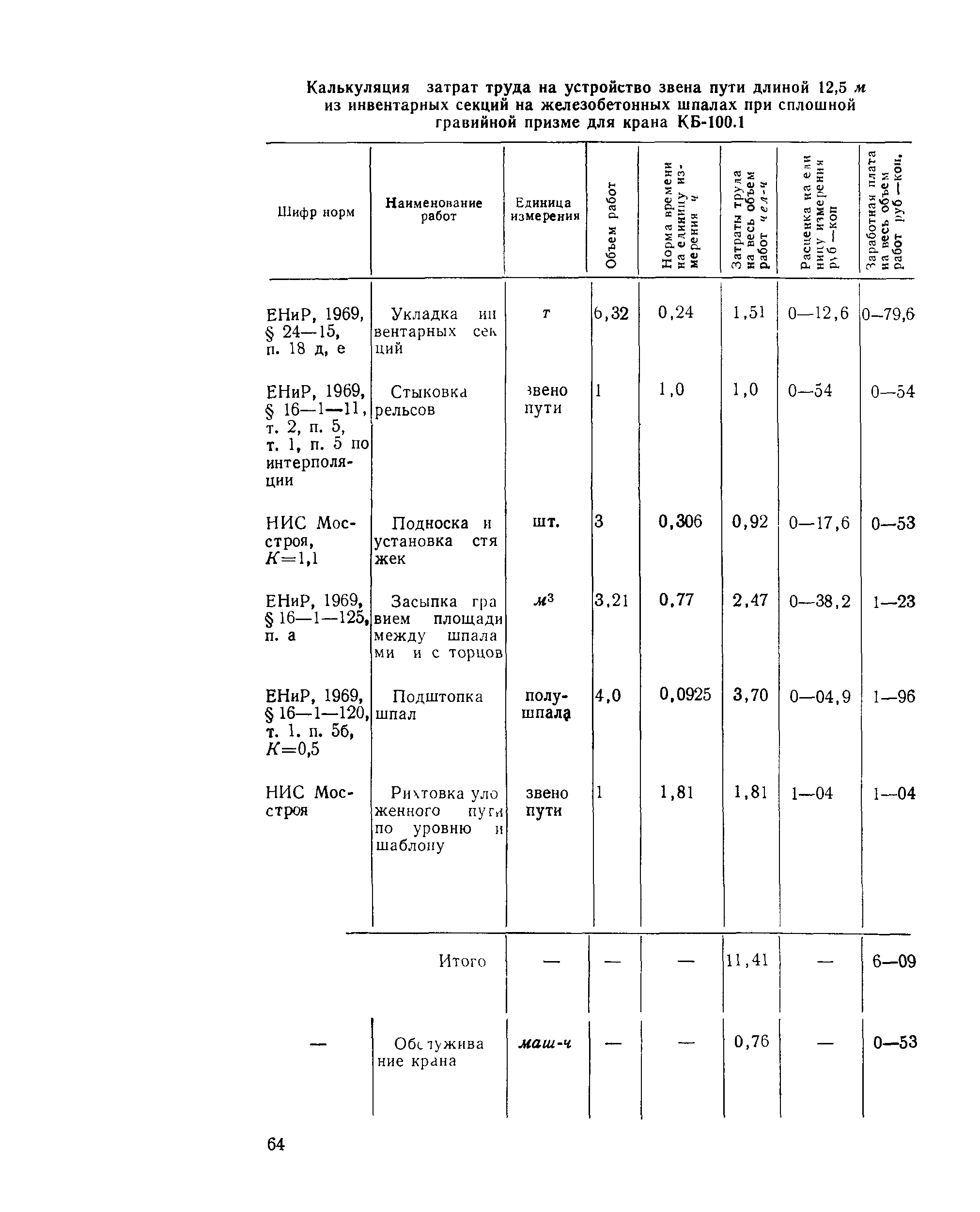 Технологическая карта 