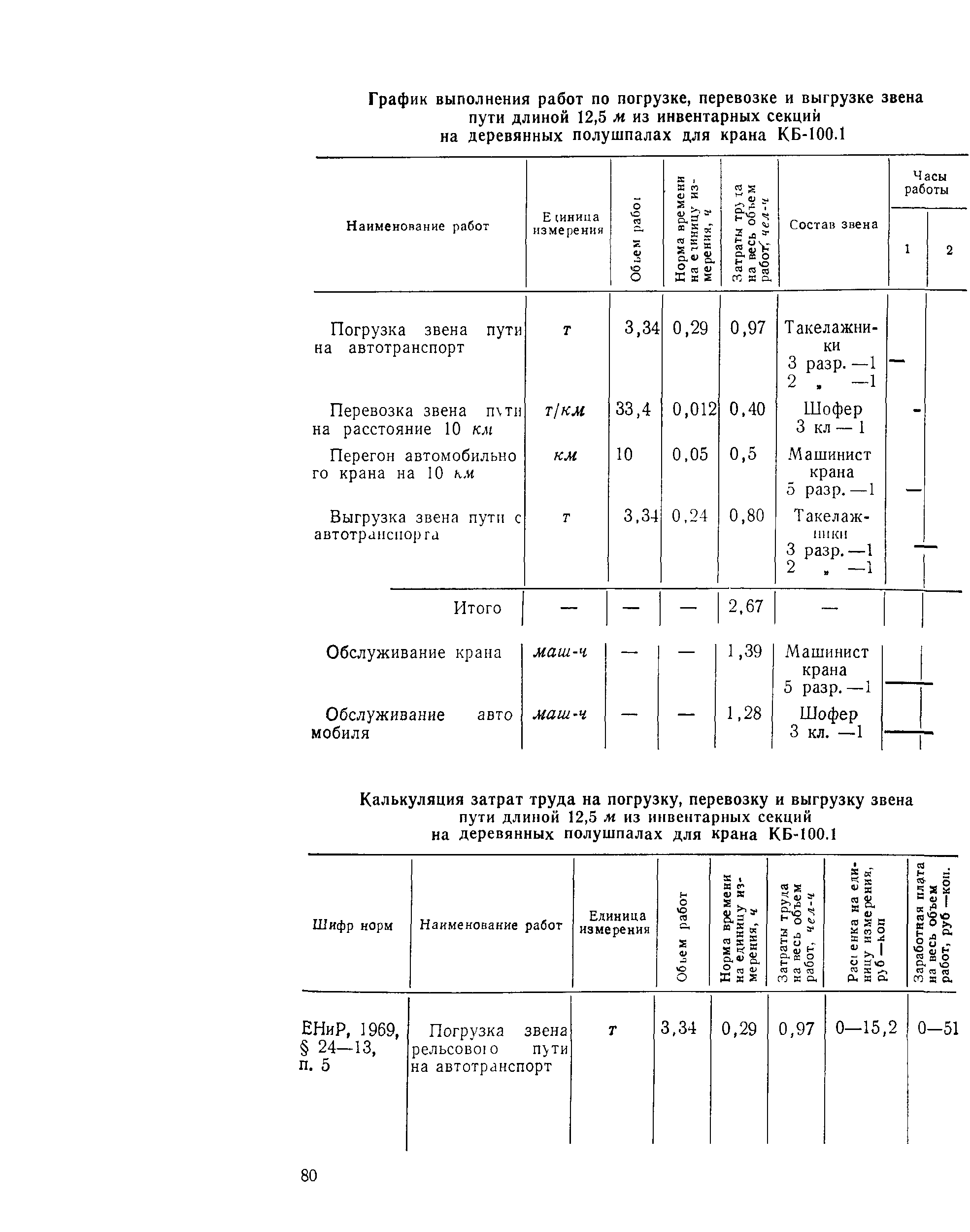 Технологическая карта 