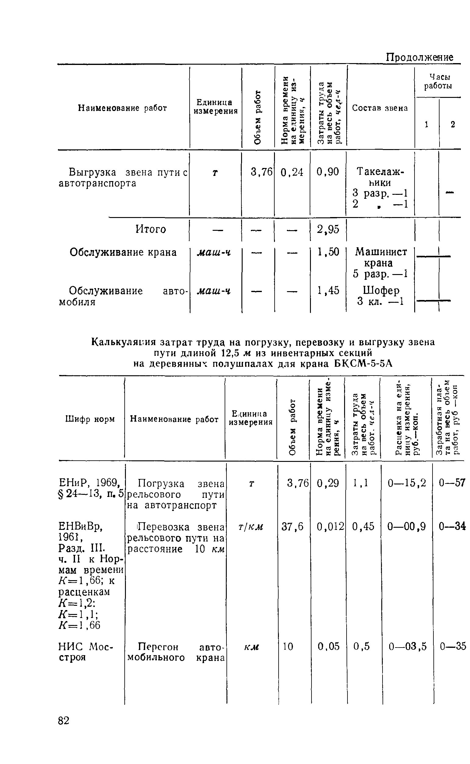 Технологическая карта 