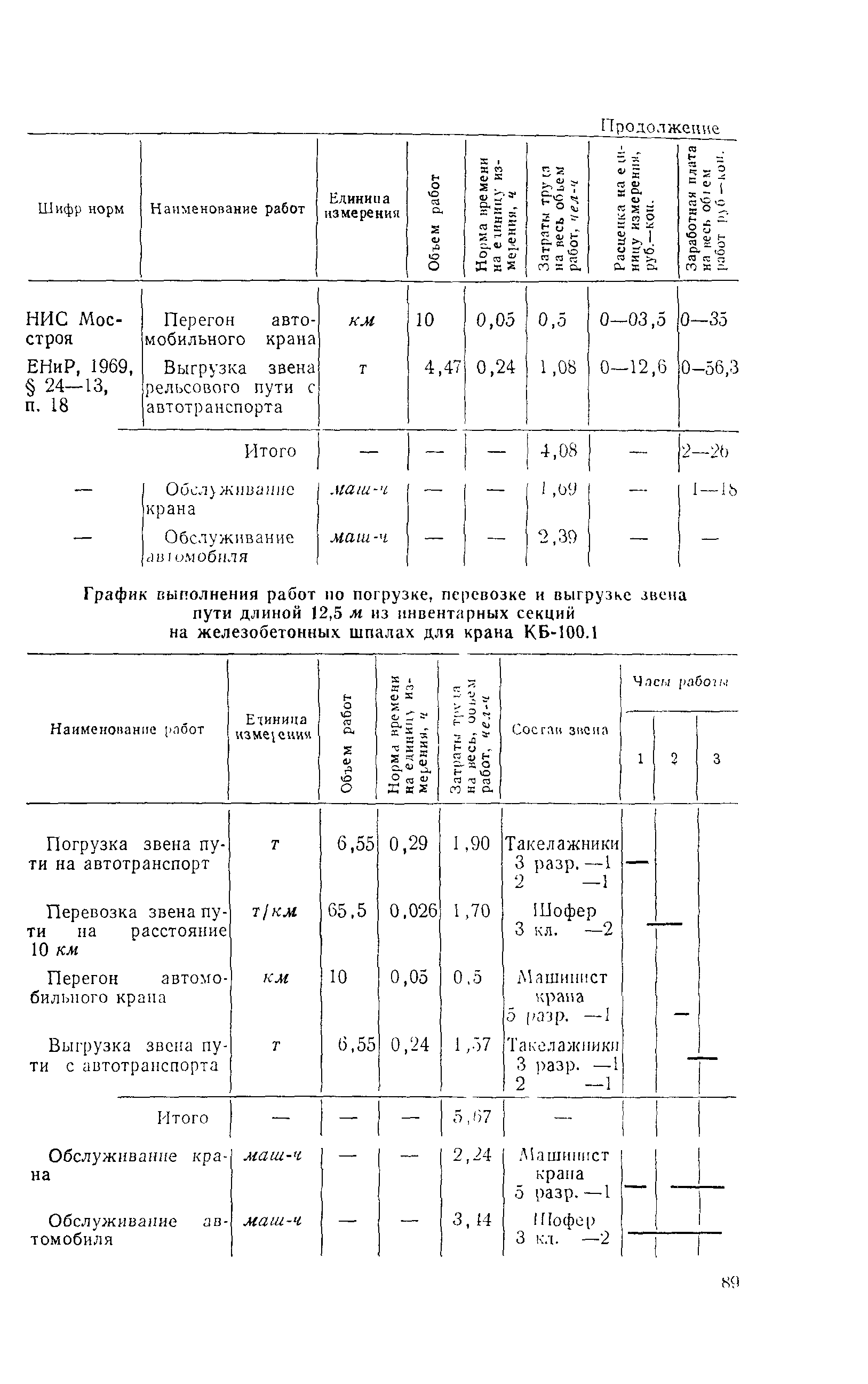 Технологическая карта 