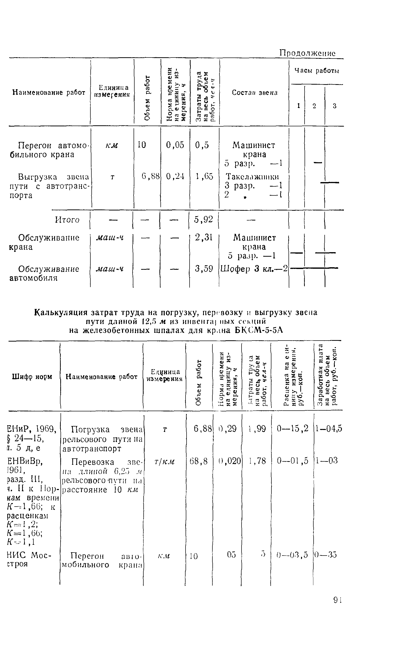 Технологическая карта 