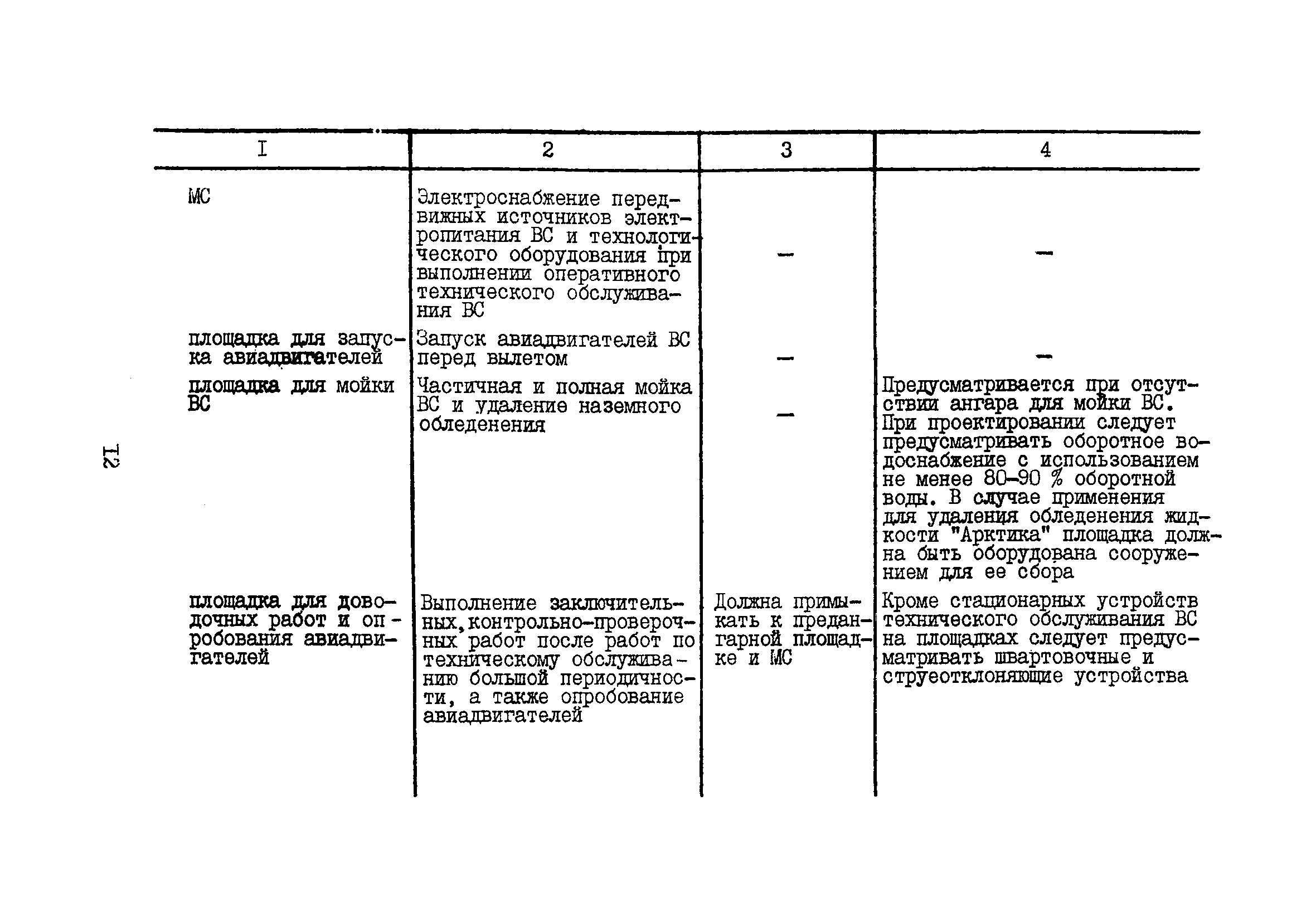 Пособие к ВНТП 11-85/МГА