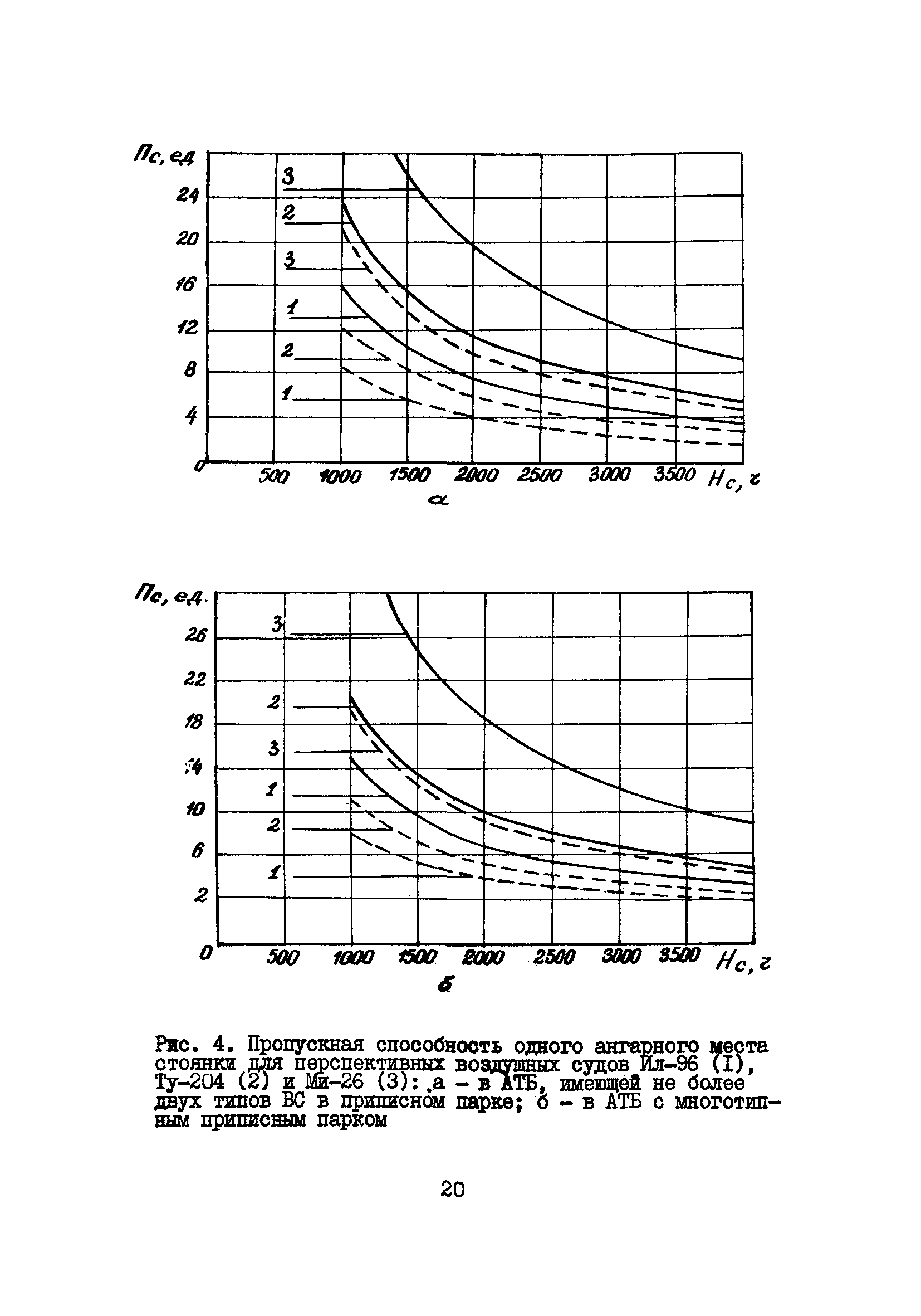 Пособие к ВНТП 11-85/МГА