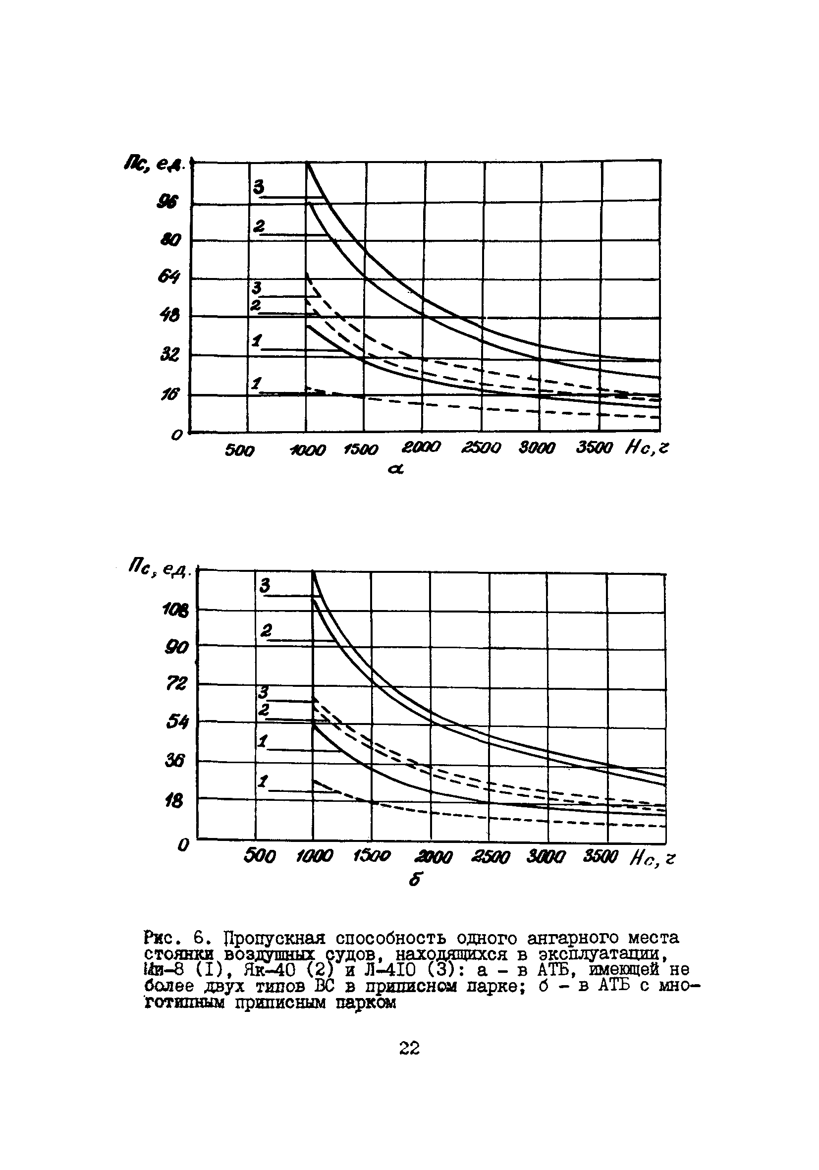 Пособие к ВНТП 11-85/МГА