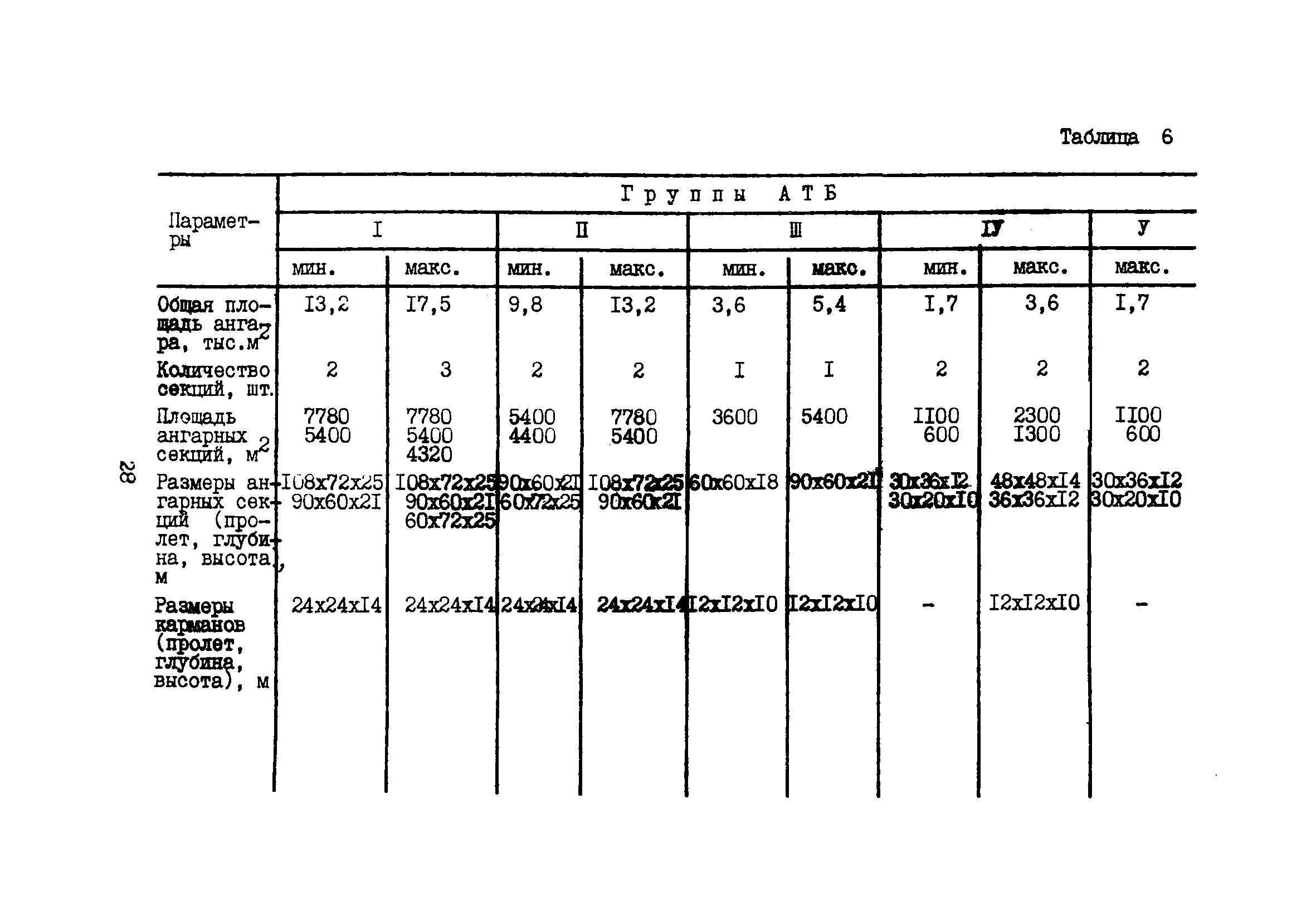 Пособие к ВНТП 11-85/МГА